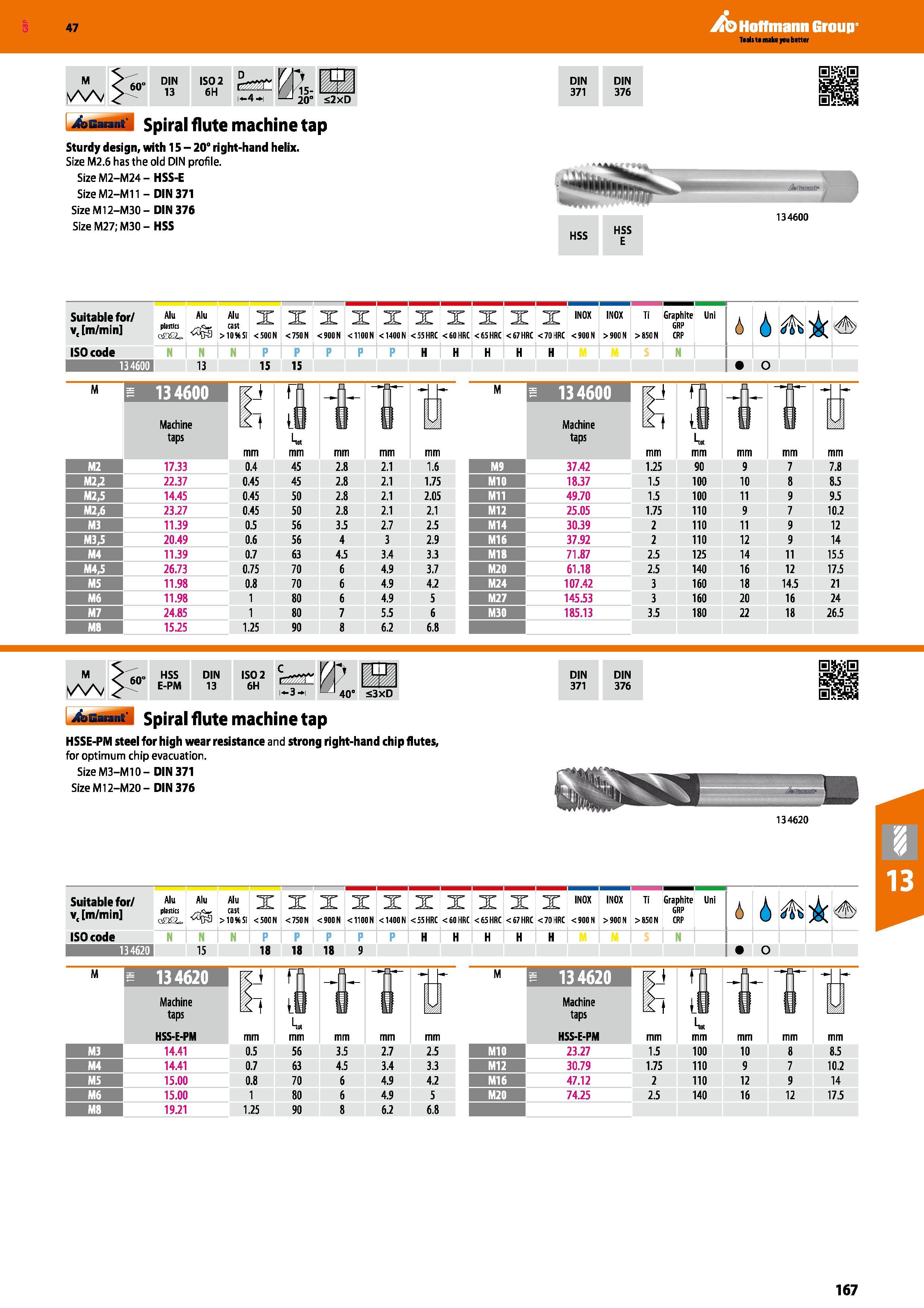 167 Hoffmann Group 47 DIN 13 ISO 2 6H i i-4 i 20° S2XD Garant Spiral flute machine tap Sturdy design, with 15 - 20° right-hand helix Size M2 6 has th Каталог HOFFMANN GROUP 2016 Станочный режущий и вспомогательный инструмент для металлорежущих универсальных станков центров и комплексов с ЧПУ Версия 47 Стр. 167