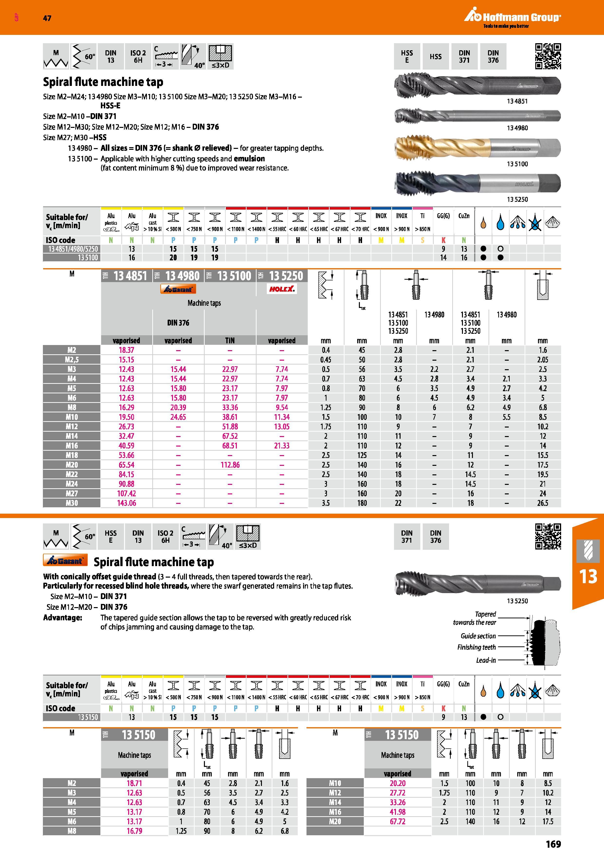 169 Hoffmann Group 47 ISO 2 6H r- i 3 i I> 40° £3xD HSS HSS DIN DIN E 371 376 Spiral flute machine tap Size M2-M24; 13 4980 Size M3-M10; 13 5100 Size Каталог HOFFMANN GROUP 2016 Станочный режущий и вспомогательный инструмент для металлорежущих универсальных станков центров и комплексов с ЧПУ Версия 47 Стр. 169