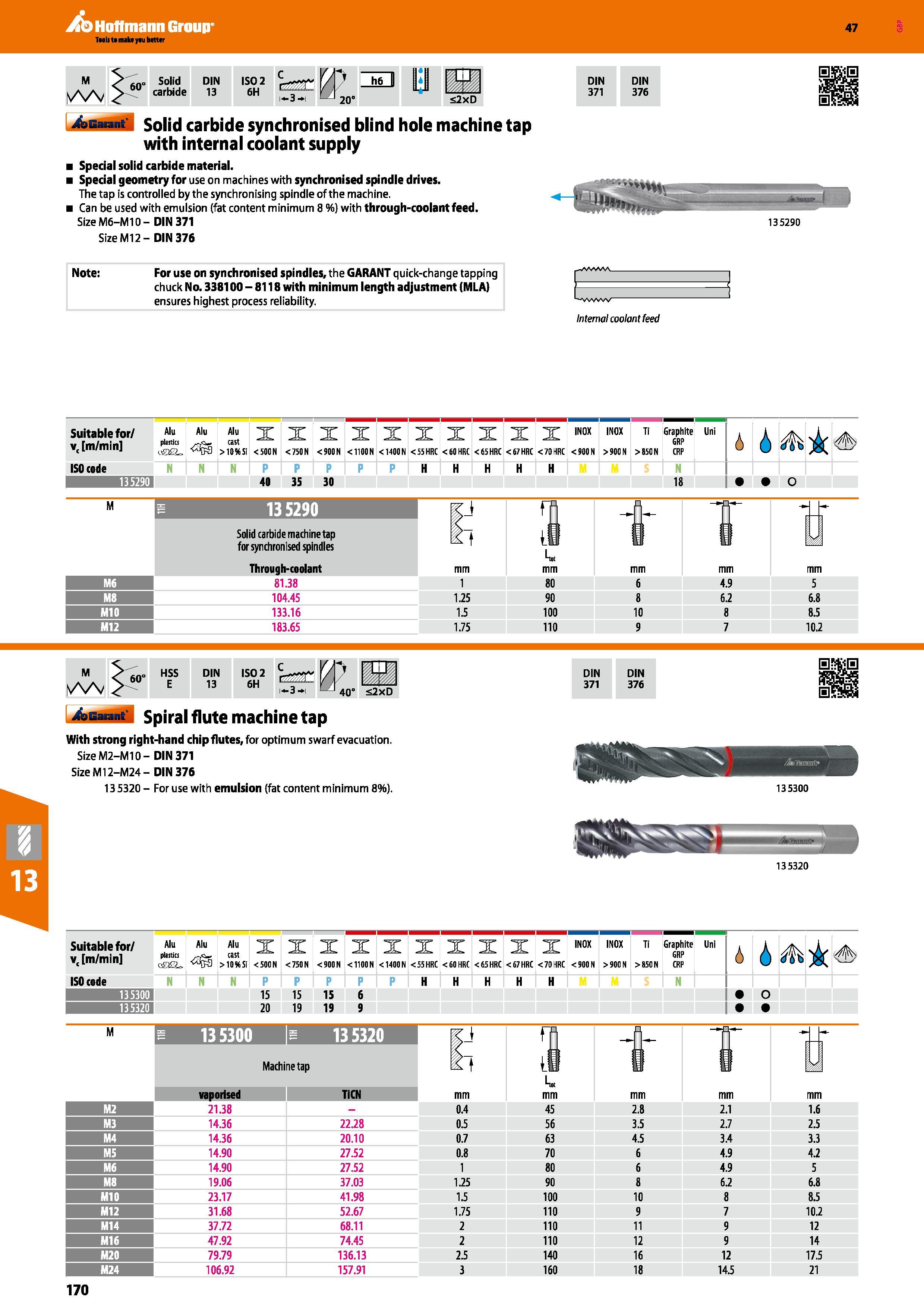 170 Hoffmann Group 47 M / Solid \AA/ carbide DIN 13 ISO 2 6H Garant solid carbide synchronised blind hole machine tap with internal coolant supply Sp Каталог HOFFMANN GROUP 2016 Станочный режущий и вспомогательный инструмент для металлорежущих универсальных станков центров и комплексов с ЧПУ Версия 47 Стр. 170