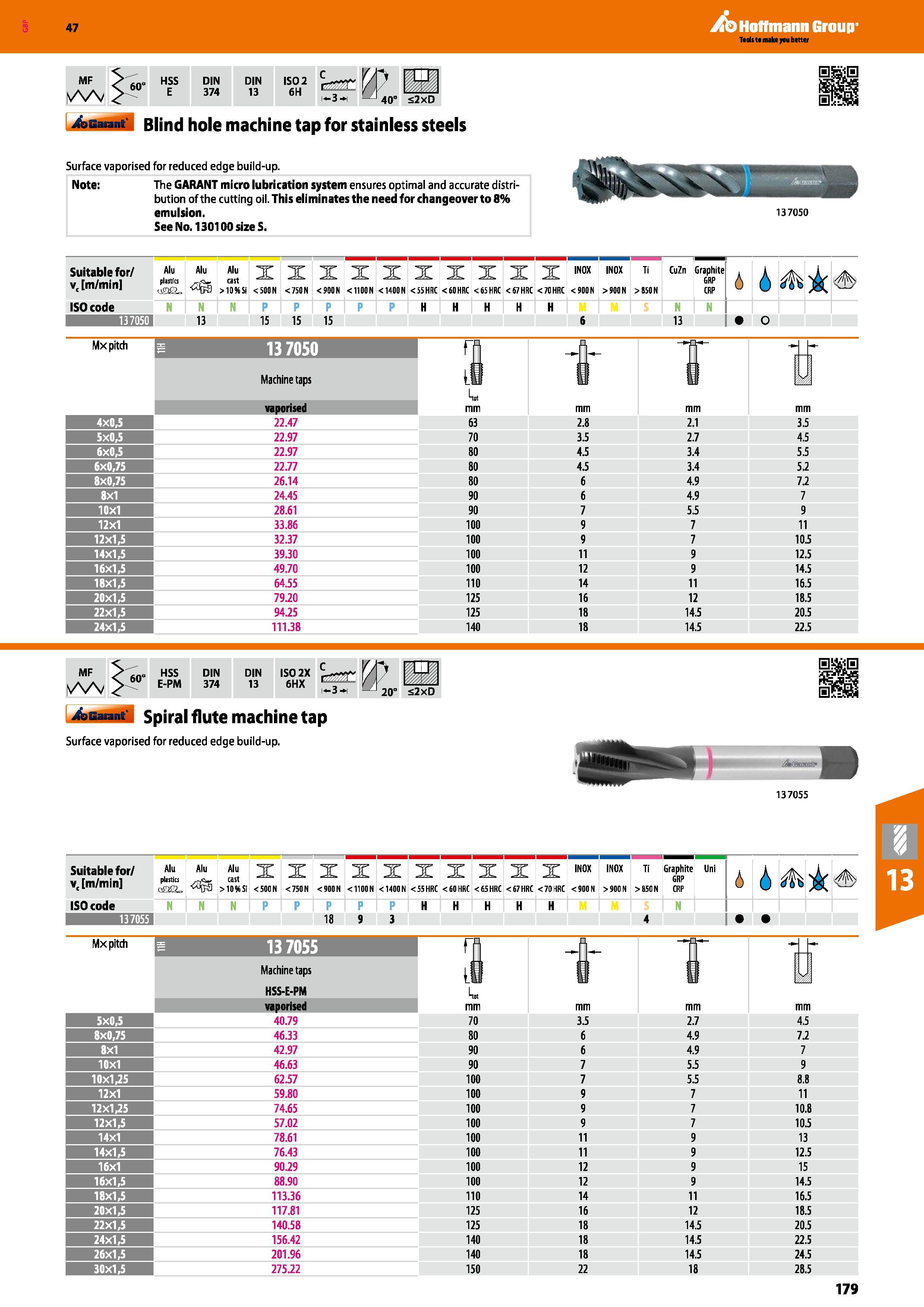 179 47 Hoffmann Group MF A/V 60° HSS E DIN 374 DIN 13 ISO 2 6H Cr i-3 i 40° £2xD bBaiant Blind hole machine tap for stainless steels Surface vaporise Каталог HOFFMANN GROUP 2016 Станочный режущий и вспомогательный инструмент для металлорежущих универсальных станков центров и комплексов с ЧПУ Версия 47 Стр. 179