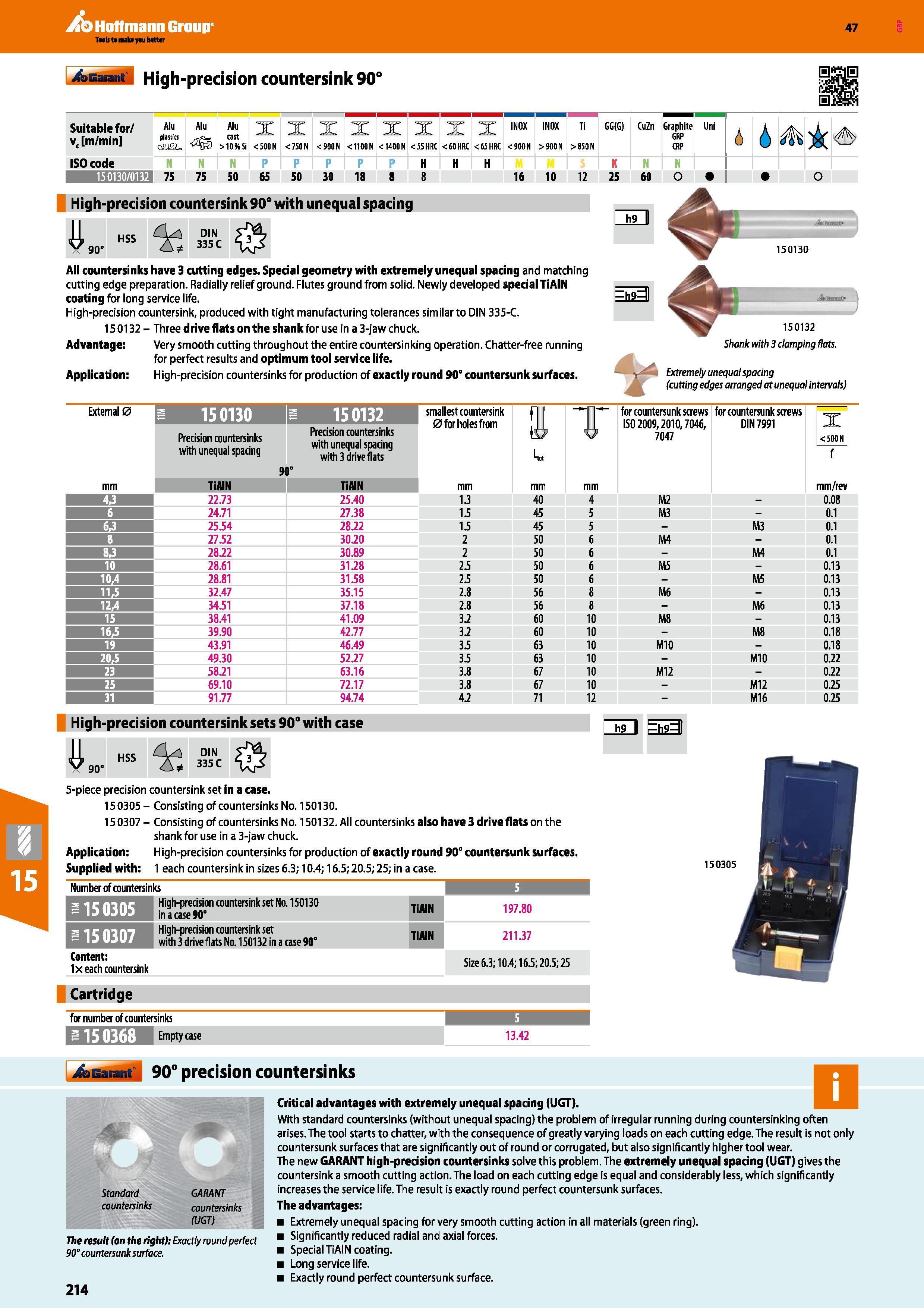 214 Hoffmann Group 47 High-precision countersink 90° Suitable for/ v, m/min ISO code 150130/0132 Alu plastics osm- Alu cast >10% Si X C500N X < 750 N Каталог HOFFMANN GROUP 2016 Станочный режущий и вспомогательный инструмент для металлорежущих универсальных станков центров и комплексов с ЧПУ Версия 47 Стр. 214