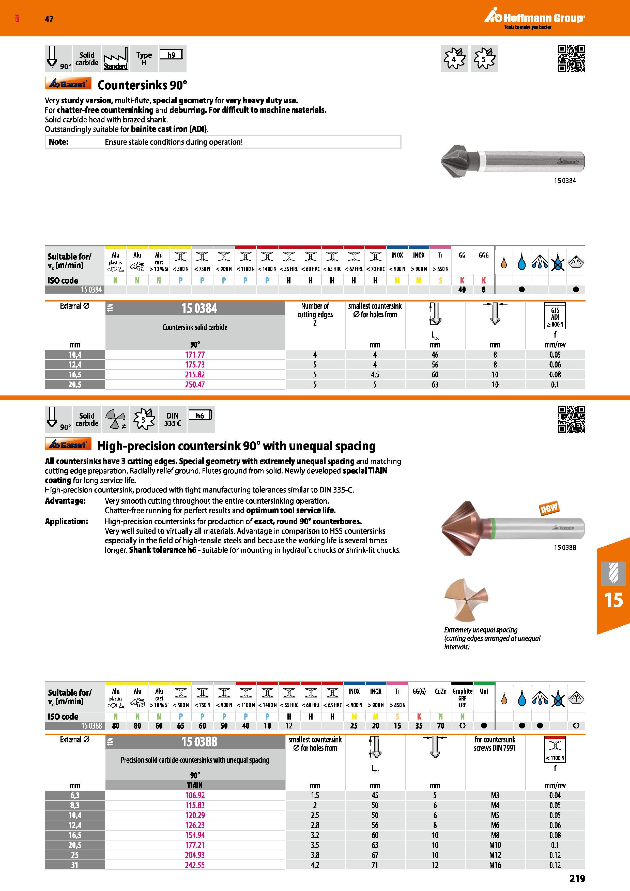 219 Hoffmann Group 47 90‘ carblde Standard Type H h9 II bGaiant Countersinks 90° Very sturdy version, multi-flute, special geometry for very heavy du Каталог HOFFMANN GROUP 2016 Станочный режущий и вспомогательный инструмент для металлорежущих универсальных станков центров и комплексов с ЧПУ Версия 47 Стр. 219