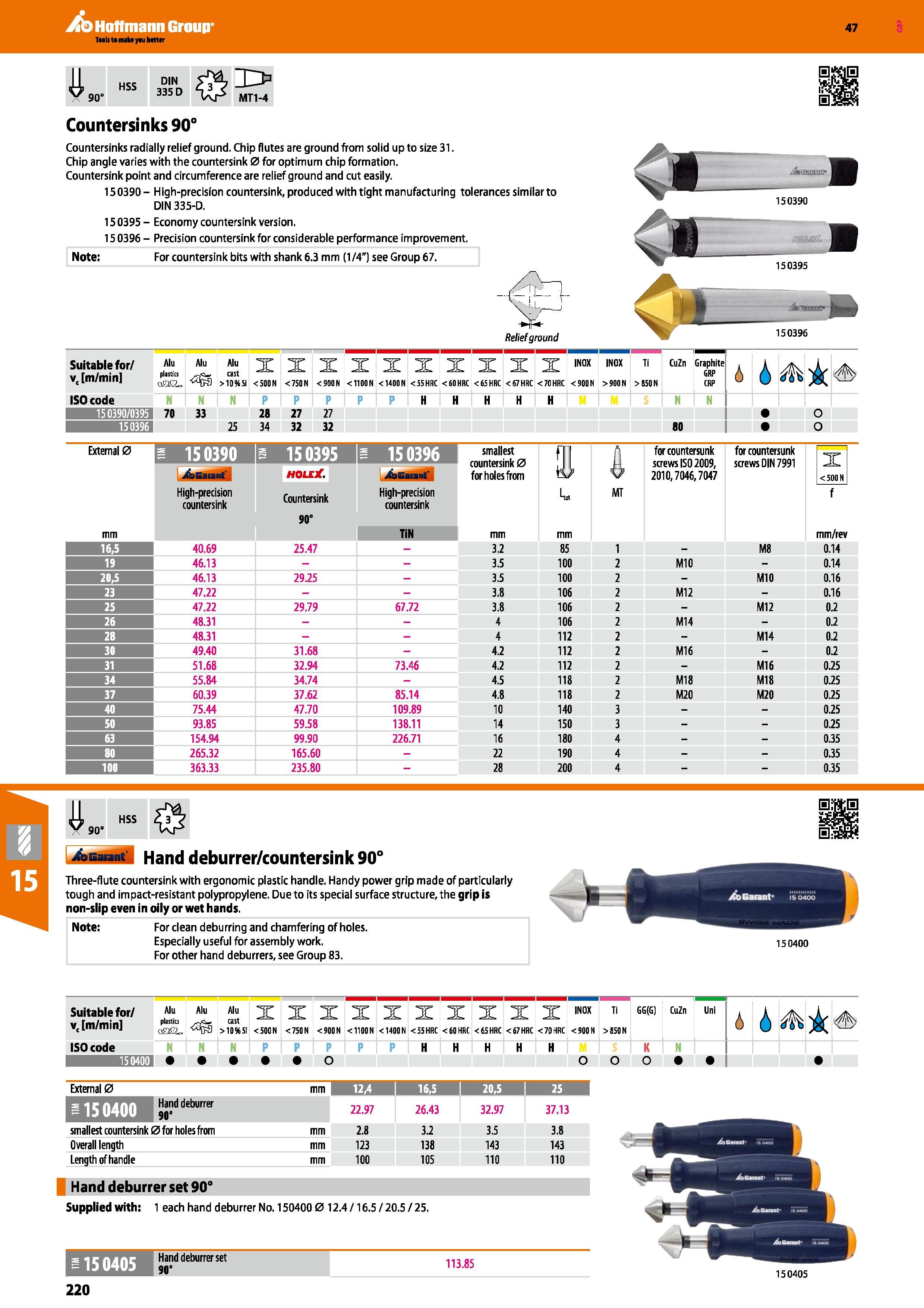 220 Hoffmann Group 47 HSS 90° DIN 335 D n> MT1-4 Countersinks 90° Countersinks radially relief ground Chip flutes are ground from solid up to size 31 Каталог HOFFMANN GROUP 2016 Станочный режущий и вспомогательный инструмент для металлорежущих универсальных станков центров и комплексов с ЧПУ Версия 47 Стр. 220
