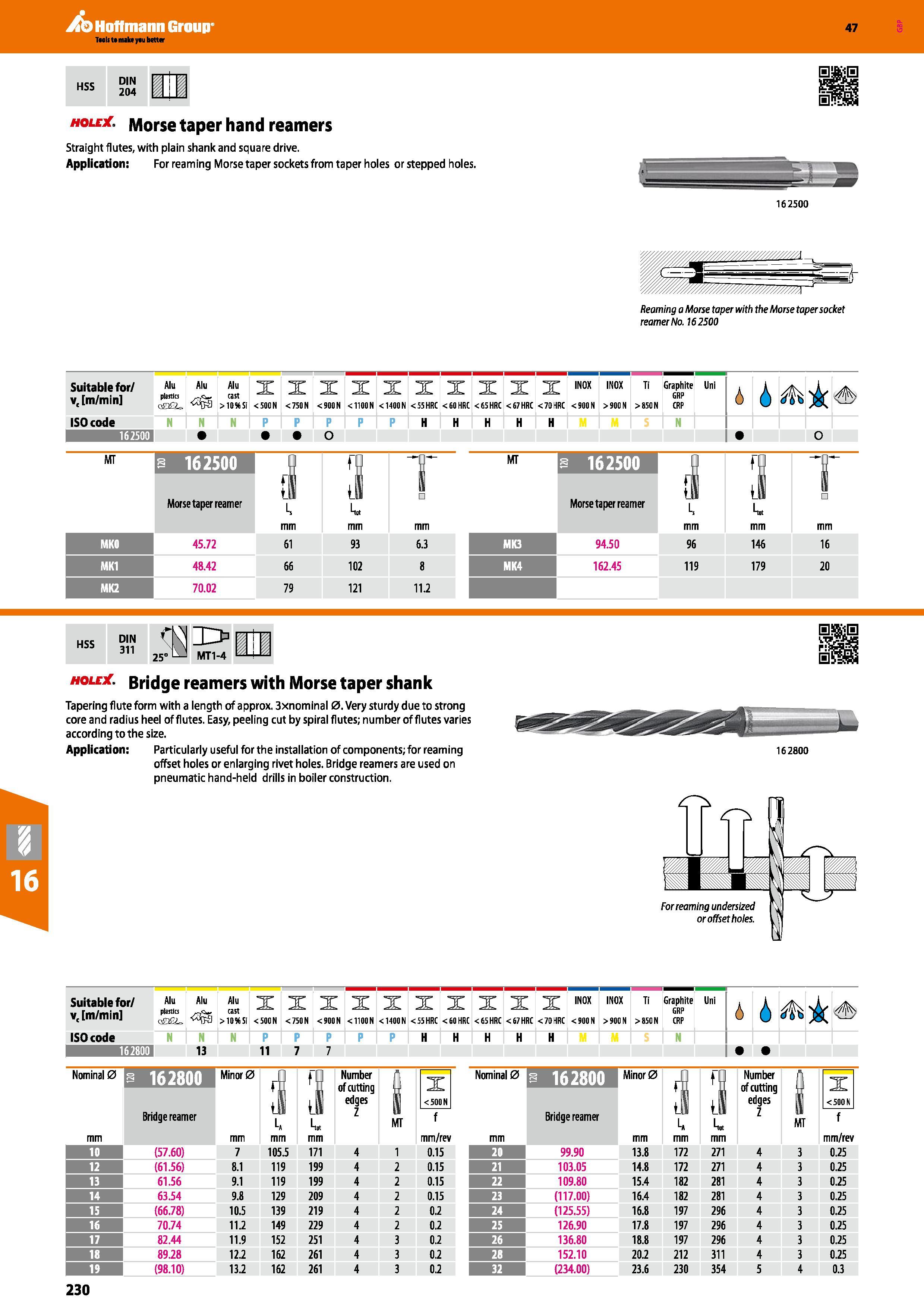 230 ib Hoffmann Group 47 HSS DIN 204 hole Morse taper hand reamers Straight flutes, with plain shank and square drive Application: For reaming Morse Каталог HOFFMANN GROUP 2016 Станочный режущий и вспомогательный инструмент для металлорежущих универсальных станков центров и комплексов с ЧПУ Версия 47 Стр. 230
