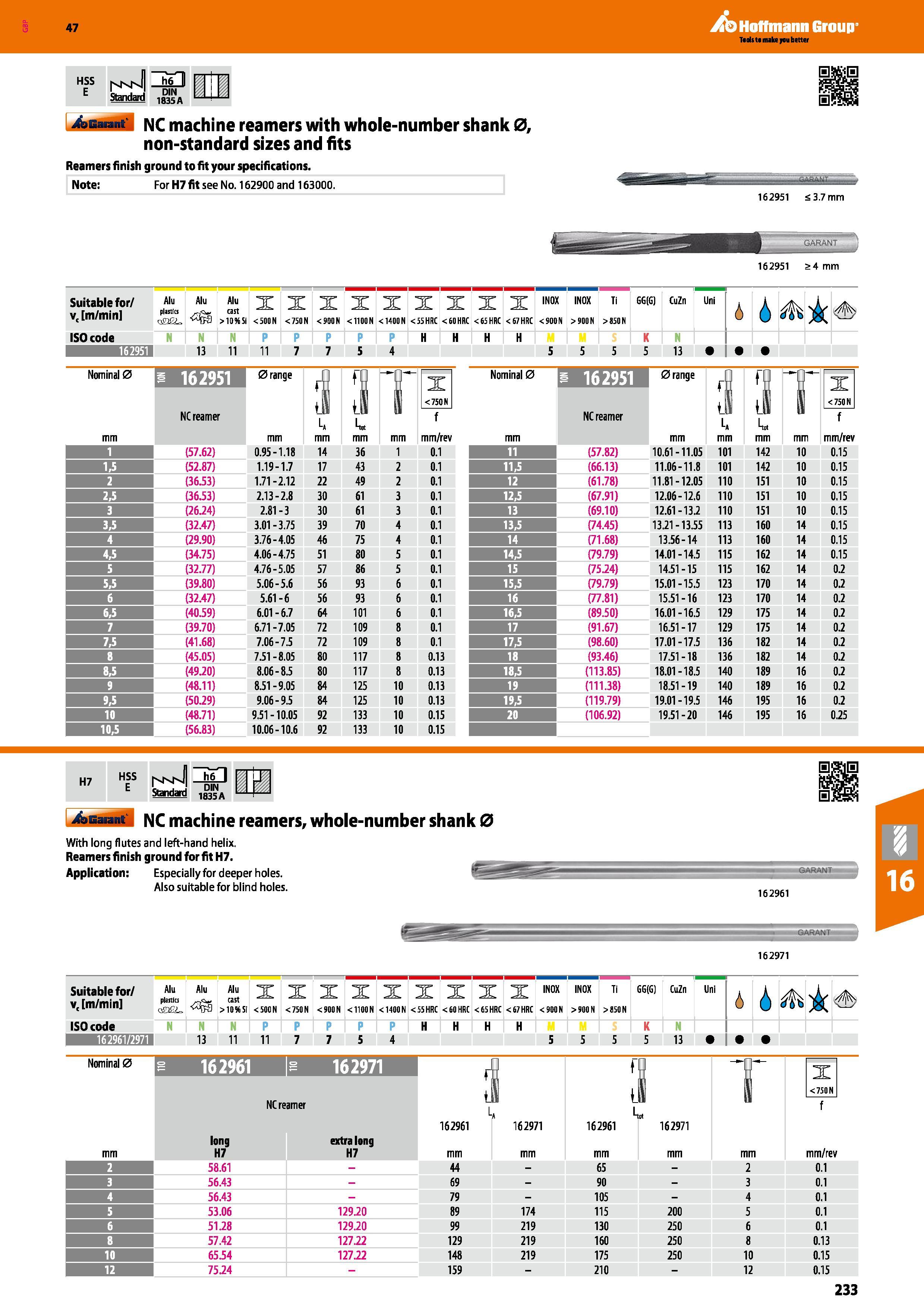 233 Hoffmann Group 47 HSS E I'vMvfl h6 II Standard 1835A bBaiant NC machine reamers with whole-number shank 0, non-standard sizes and fits Reamers fi Каталог HOFFMANN GROUP 2016 Станочный режущий и вспомогательный инструмент для металлорежущих универсальных станков центров и комплексов с ЧПУ Версия 47 Стр. 233