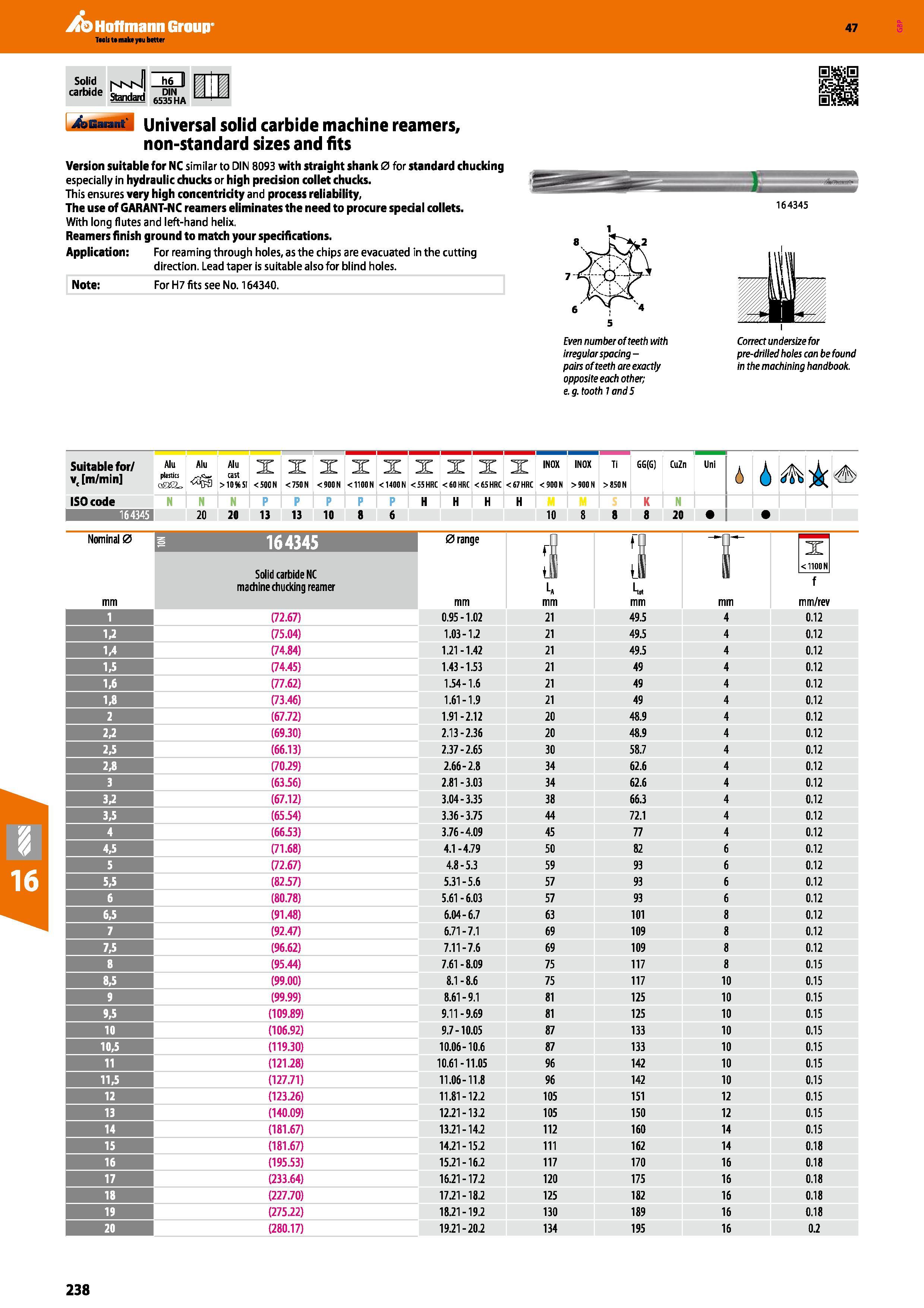 238 Hoffmann Group 47 Solid Mvl'JI h6 II carbide L „ =J din Sfandard 6535 HA 4tfiannt' Universal solid carbide machine reamers, non-standard sizes an Каталог HOFFMANN GROUP 2016 Станочный режущий и вспомогательный инструмент для металлорежущих универсальных станков центров и комплексов с ЧПУ Версия 47 Стр. 238