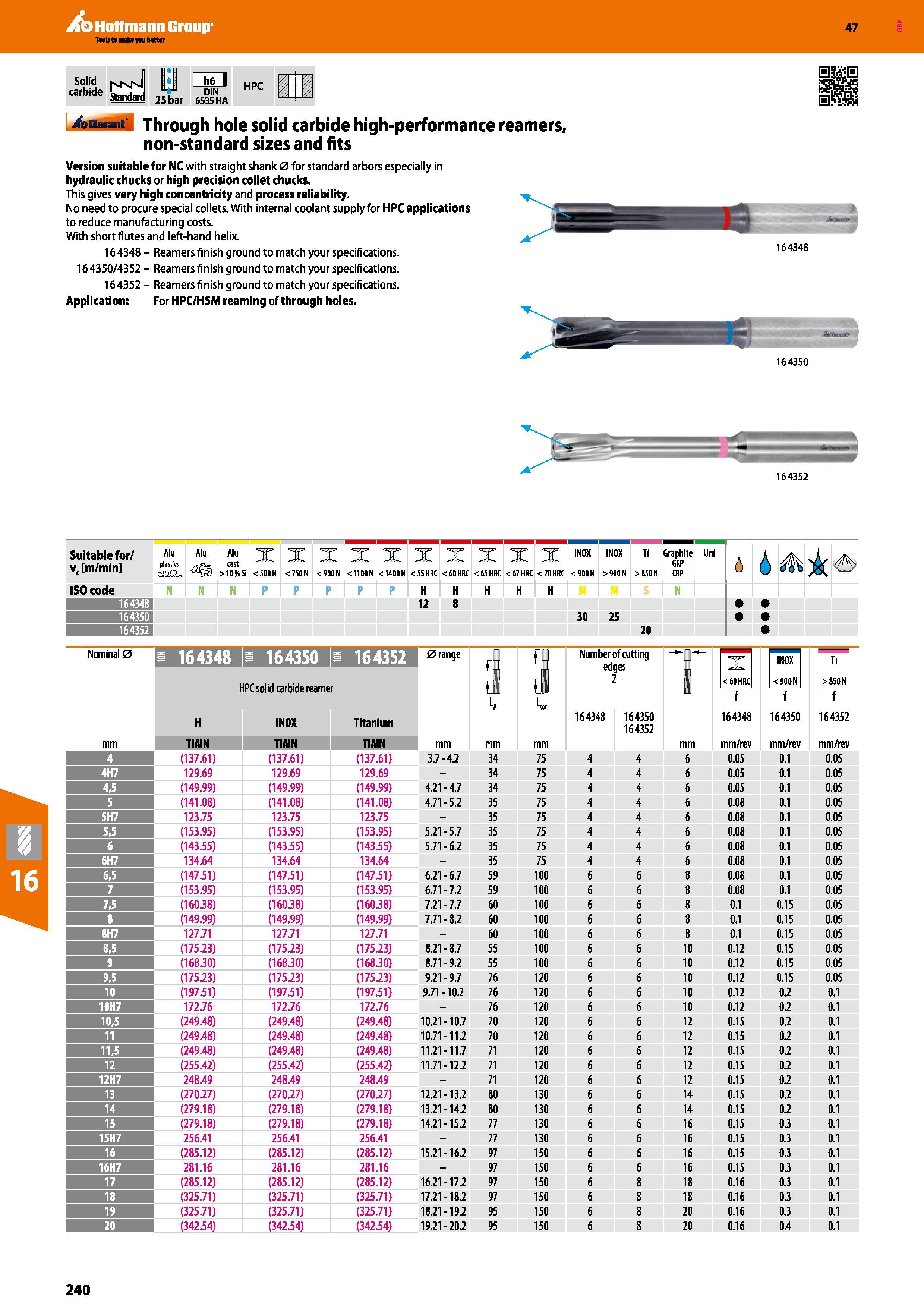 240 Hoffmann Group 47 Solid carbide I'vMvfl Standard 25 bar m DIN 6535 HA HPC bBaiant Through hole solid carbide high-performance reamers, non-standa Каталог HOFFMANN GROUP 2016 Станочный режущий и вспомогательный инструмент для металлорежущих универсальных станков центров и комплексов с ЧПУ Версия 47 Стр. 240