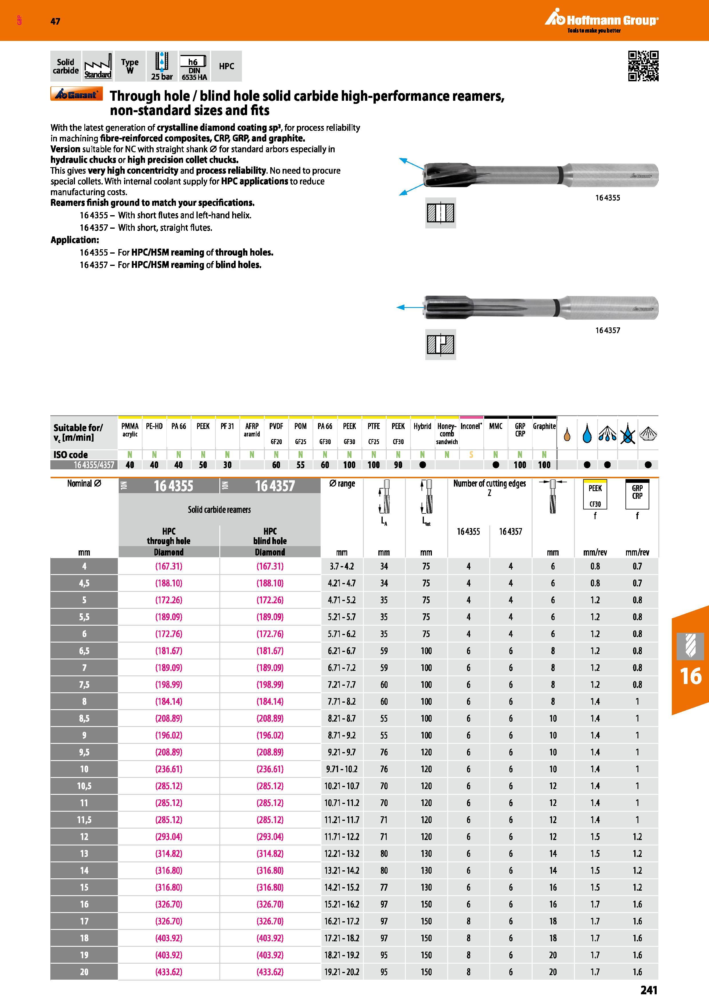 241 Hoffmann Group 47 4sbu M Through hole / blind hole solid carbide high-performance reamers, non-standard sizes and fits With the latest generation Каталог HOFFMANN GROUP 2016 Станочный режущий и вспомогательный инструмент для металлорежущих универсальных станков центров и комплексов с ЧПУ Версия 47 Стр. 241