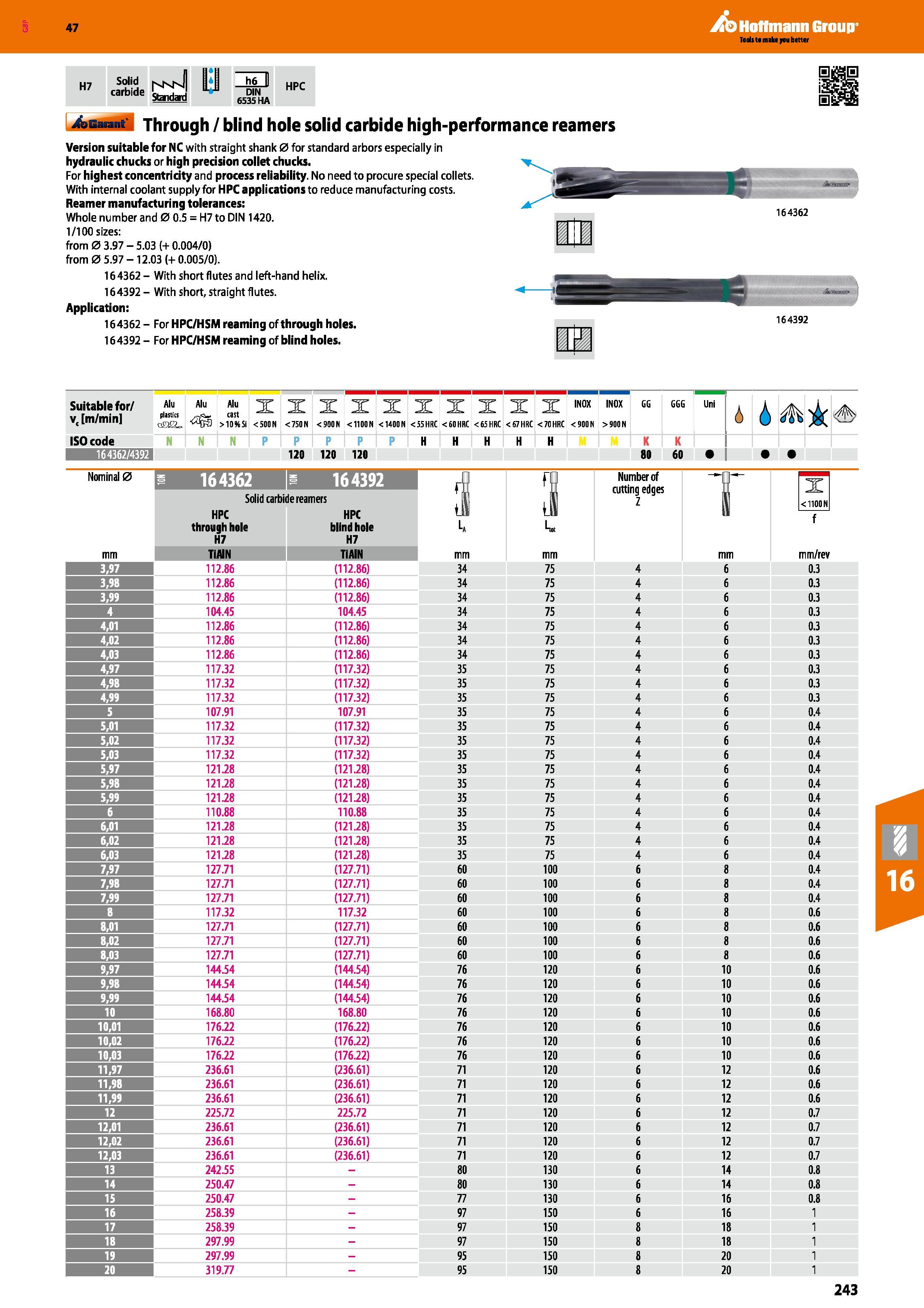 243 Hoffmann Group 47 H7 Solid carbide vN J Standard h6 II DIN 6535 HA HPC 4asat M Through / blind hole solid carbide high-performance reamers Versio Каталог HOFFMANN GROUP 2016 Станочный режущий и вспомогательный инструмент для металлорежущих универсальных станков центров и комплексов с ЧПУ Версия 47 Стр. 243