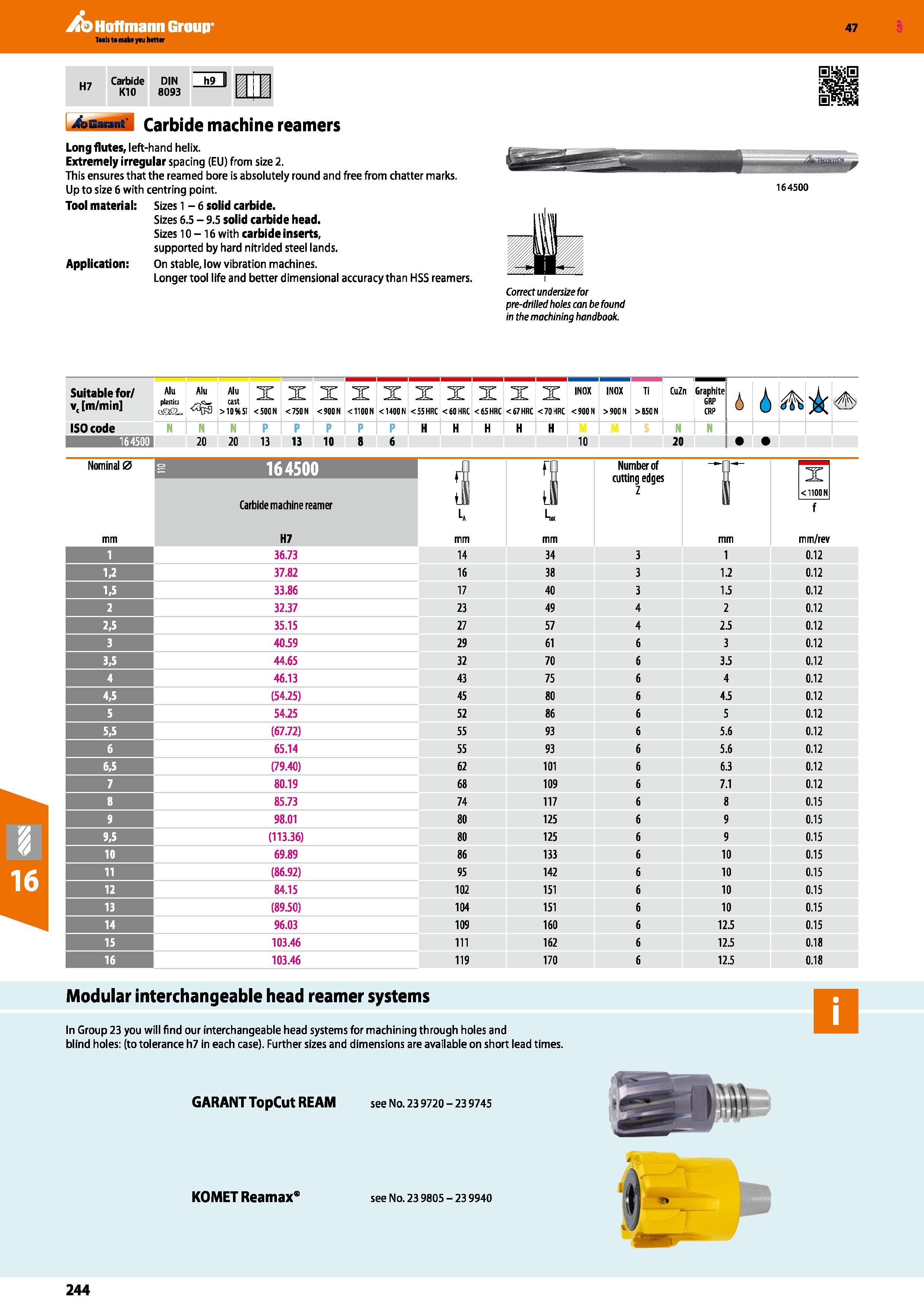 244 bBaiant Carbide machine reamers Long flutes, left-hand helix Extremely irregular spacing (EU) from size 2 This ensures that the reamed bore is ab Каталог HOFFMANN GROUP 2016 Станочный режущий и вспомогательный инструмент для металлорежущих универсальных станков центров и комплексов с ЧПУ Версия 47 Стр. 244