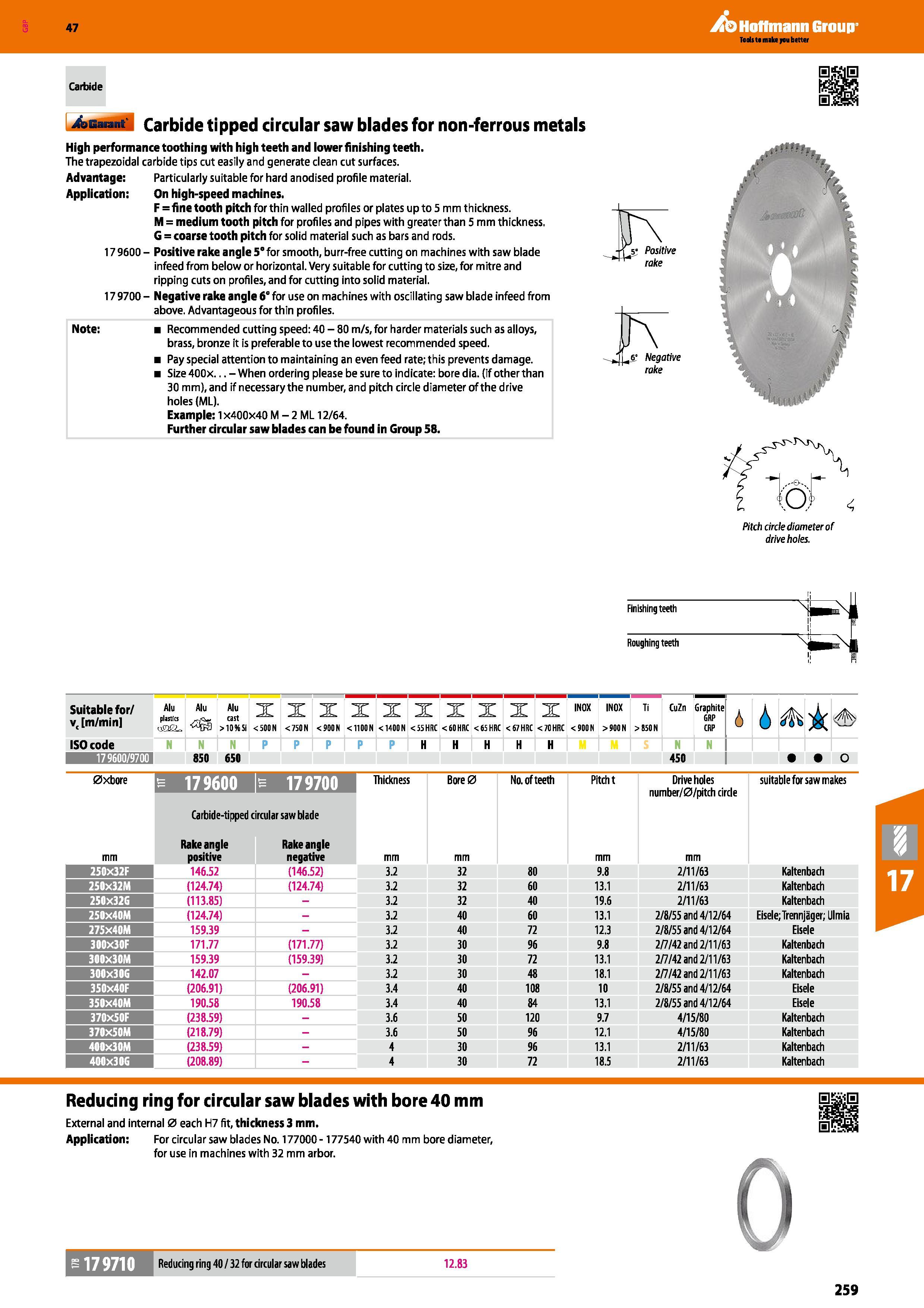 259 Hoffmann Group 47 Carbide Carbide tipped circular saw blades for non-ferrous metals High performance toothing with high teeth and lower finishing Каталог HOFFMANN GROUP 2016 Станочный режущий и вспомогательный инструмент для металлорежущих универсальных станков центров и комплексов с ЧПУ Версия 47 Стр. 259