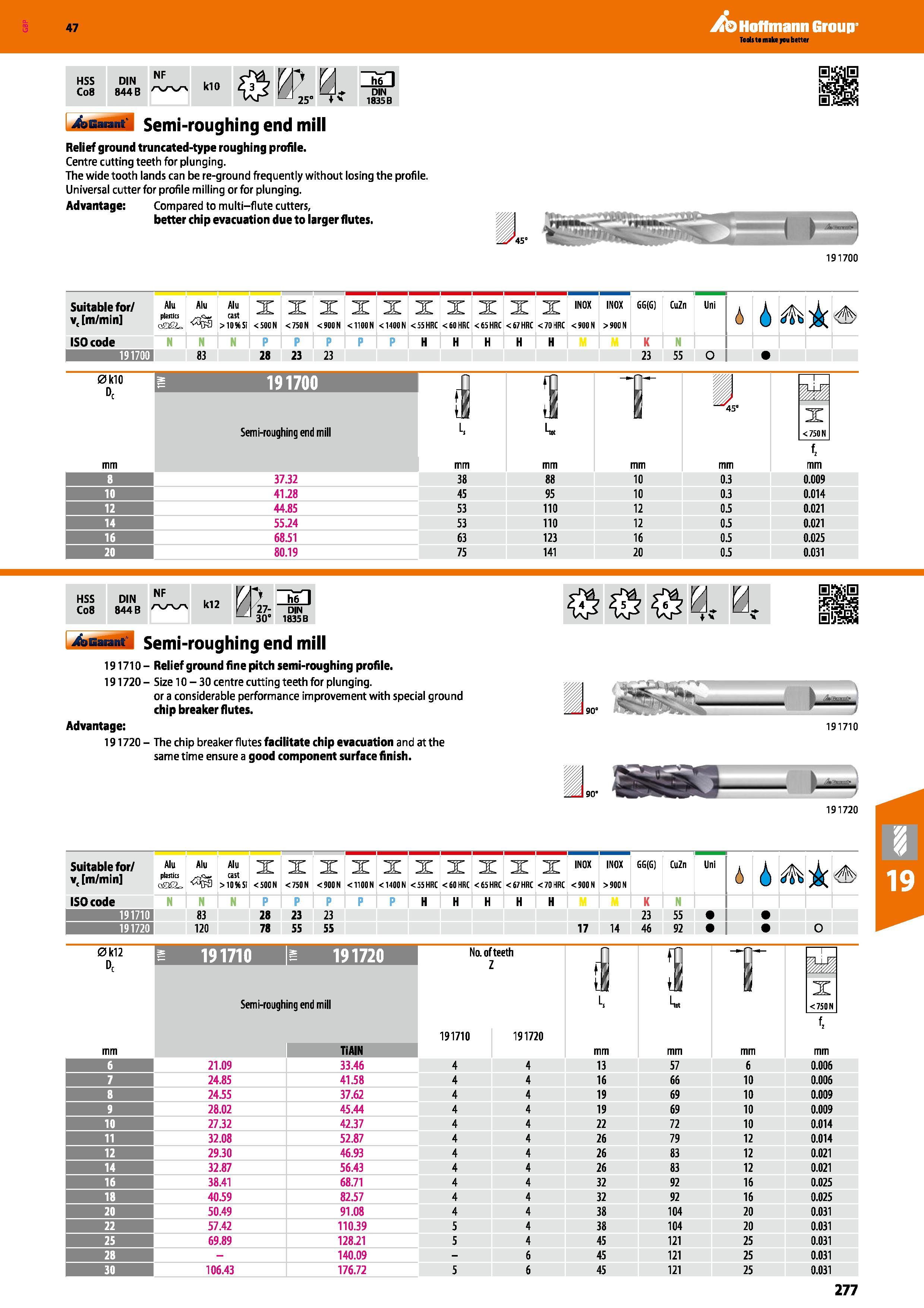 277 HSS Co8 DIN 844 B NF A/V\ klO 00 > 0 25 hT1 DIN 1835 B Auarant Semi-roughing end mill Relief ground truncated-type roughing profile Centre cuttin Каталог HOFFMANN GROUP 2016 Станочный режущий и вспомогательный инструмент для металлорежущих универсальных станков центров и комплексов с ЧПУ Версия 47 Стр. 277