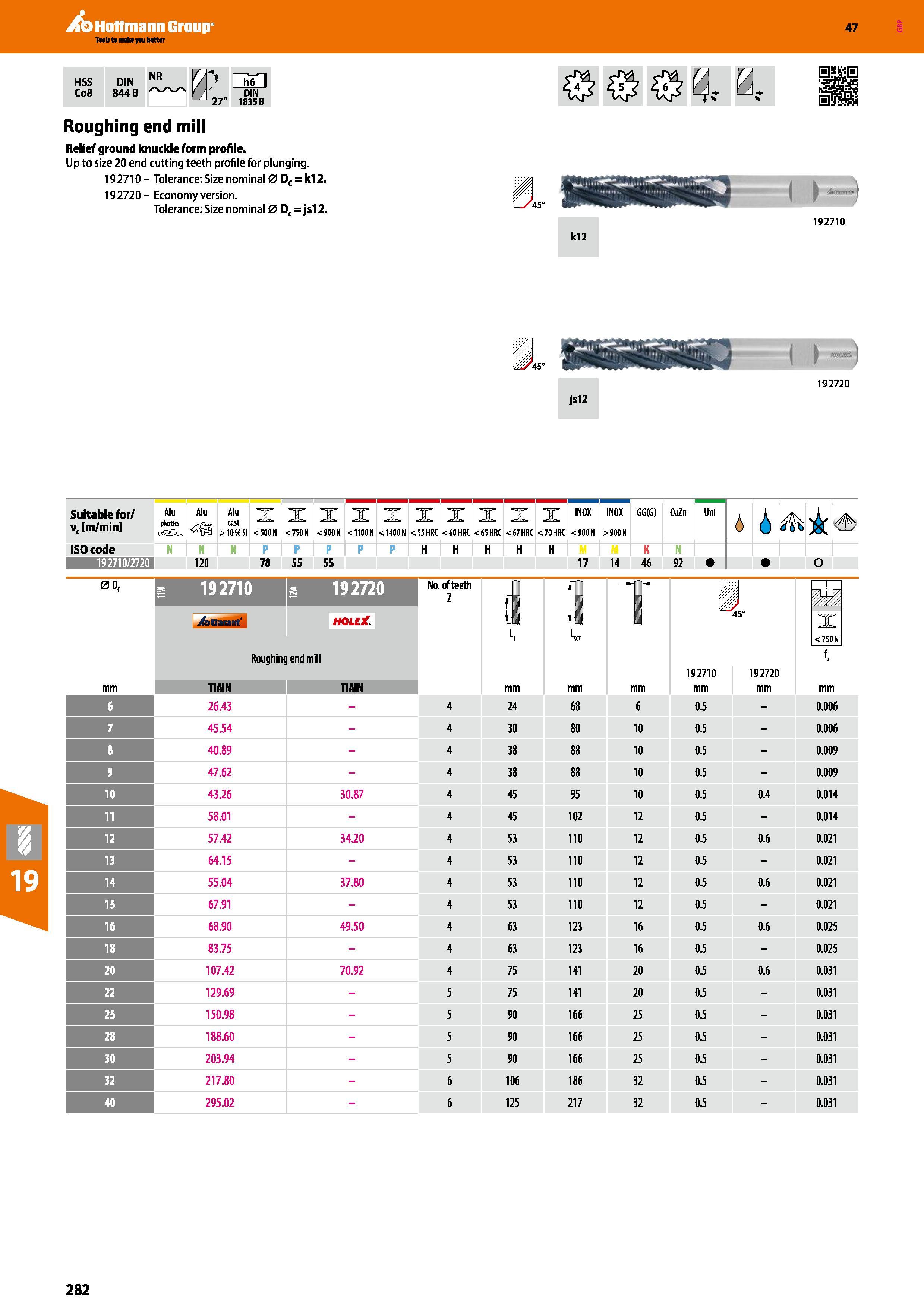 282 Hoffmann Group 47 HSS Co8 DIN 844 B NR r zwo DIN 27° 1835B Roughing end mill Relief ground knuckle form profile Up to size 20 end cutting teeth p Каталог HOFFMANN GROUP 2016 Станочный режущий и вспомогательный инструмент для металлорежущих универсальных станков центров и комплексов с ЧПУ Версия 47 Стр. 282