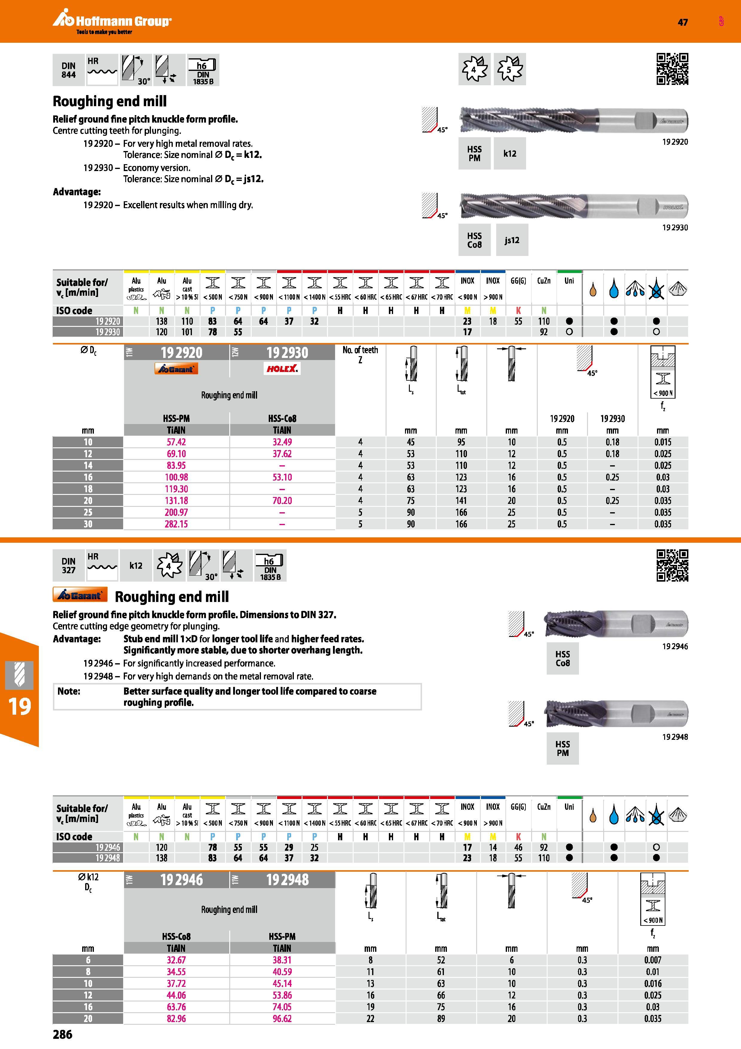 286 Hoffmann Group 47 DIN 844 HR M jSO L-lU DIN Roughing end mill Relief ground fine pitch knuckle form profile Centre cutting teeth for plunging 19 Каталог HOFFMANN GROUP 2016 Станочный режущий и вспомогательный инструмент для металлорежущих универсальных станков центров и комплексов с ЧПУ Версия 47 Стр. 286