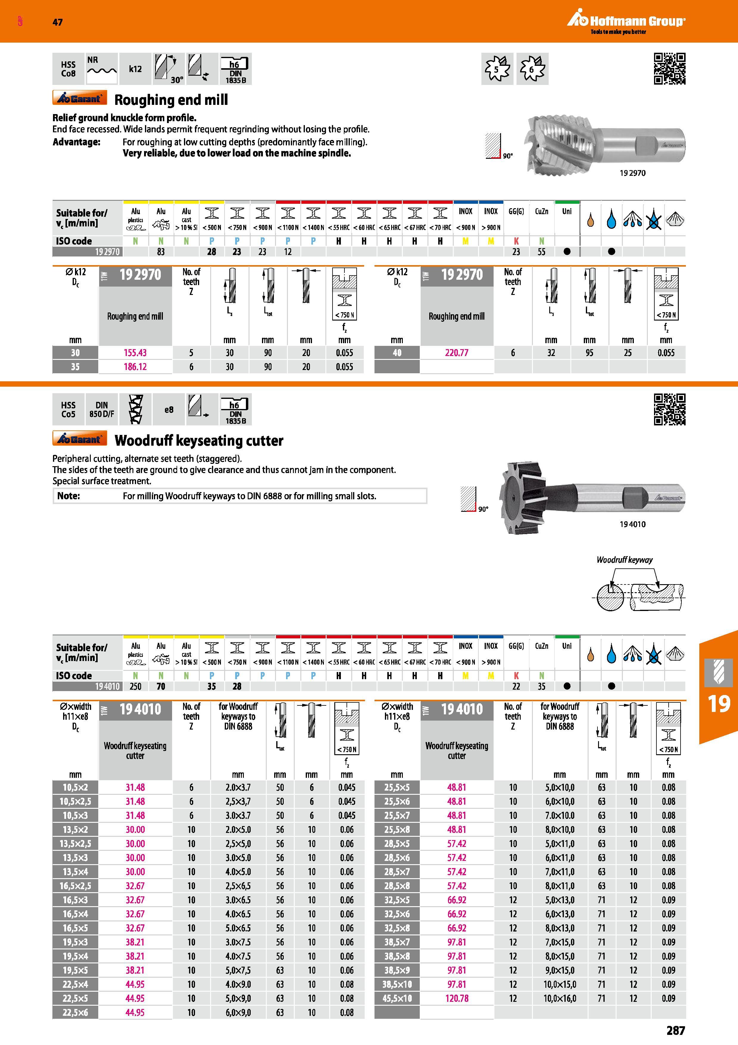 287 Hoffmann Group 47 HSS Co8 NR /w\ k12 L 1 30° h6 I DIN 1835 B Roughing end mill Relief ground knuckle form profile End face recessed Wide lands pe Каталог HOFFMANN GROUP 2016 Станочный режущий и вспомогательный инструмент для металлорежущих универсальных станков центров и комплексов с ЧПУ Версия 47 Стр. 287