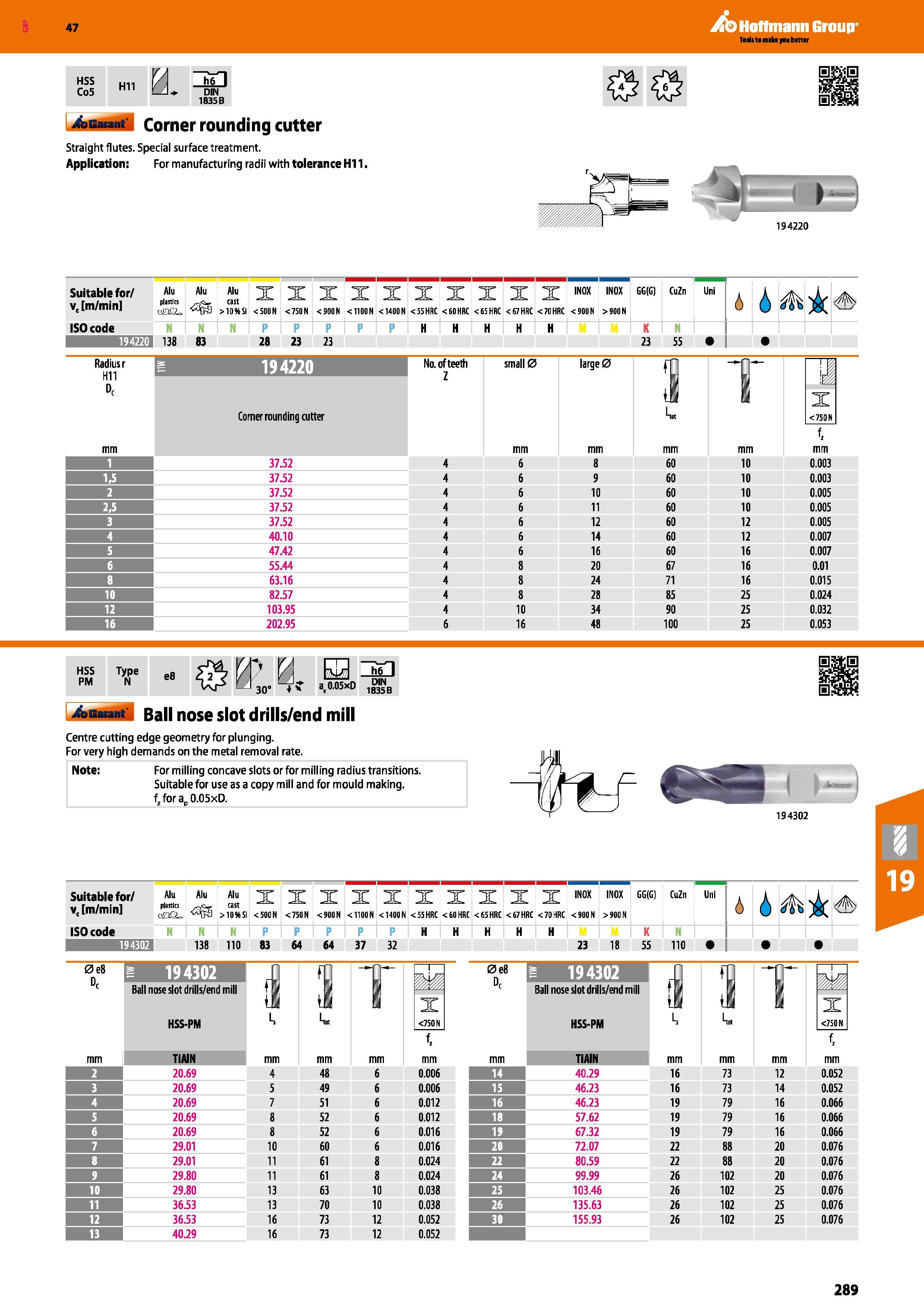 289 47 HSS H11 u “hTl Co5 LJ DIN 1835 B 4aBM id Comer rounding cutter Straight flutes Special surface treatment Application: For manufacturing radii Каталог HOFFMANN GROUP 2016 Станочный режущий и вспомогательный инструмент для металлорежущих универсальных станков центров и комплексов с ЧПУ Версия 47 Стр. 289
