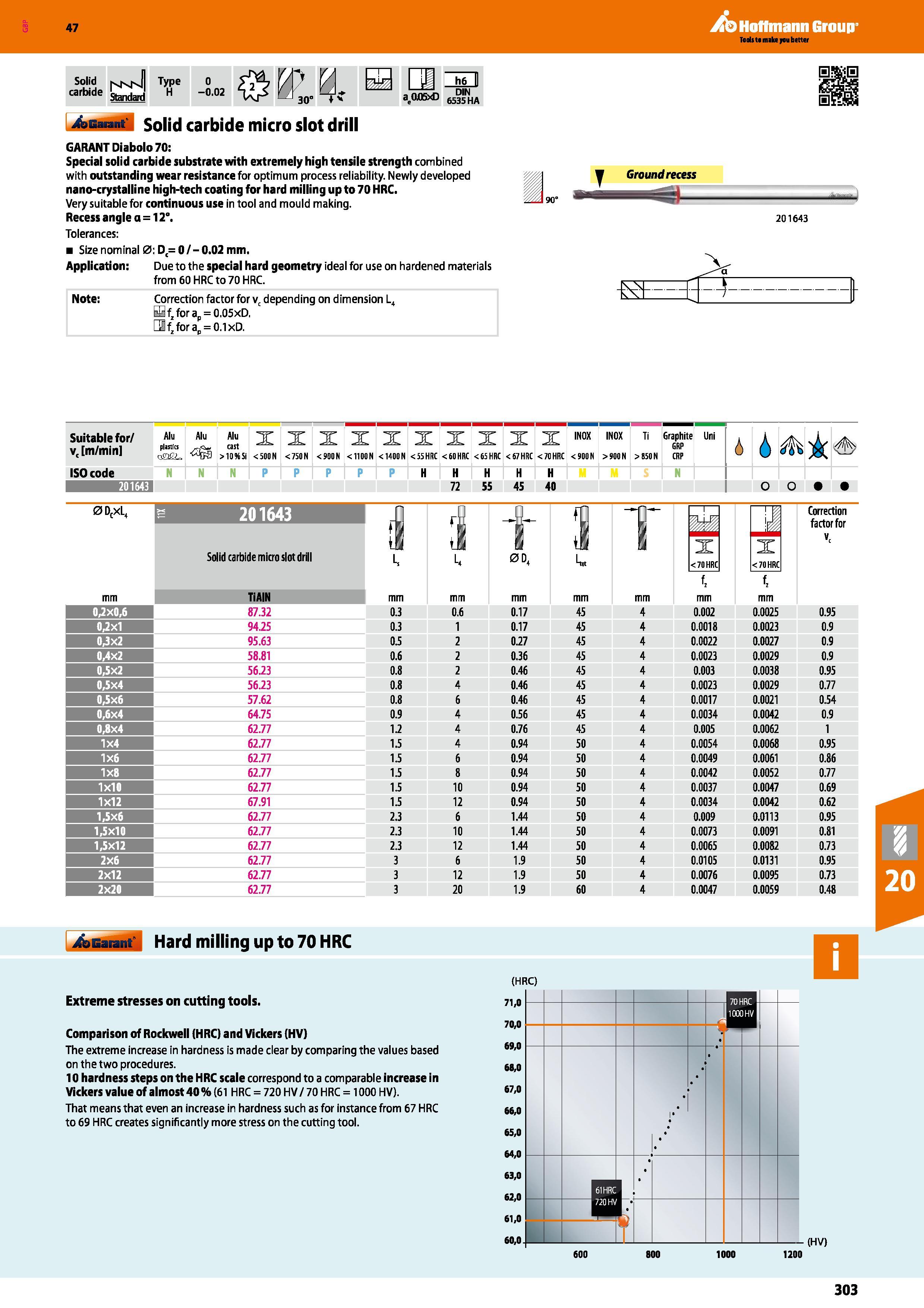 303 Hoffmann Group 47 Solid carbide I'vMvfl Standard Type H 0 -0 02 j&JGaiant‘ mm Solid carbide micro slot drill p ae0fl5xD Til GARANT Diabolo 70: Sp Каталог HOFFMANN GROUP 2016 Станочный режущий и вспомогательный инструмент для металлорежущих универсальных станков центров и комплексов с ЧПУ Версия 47 Стр. 303