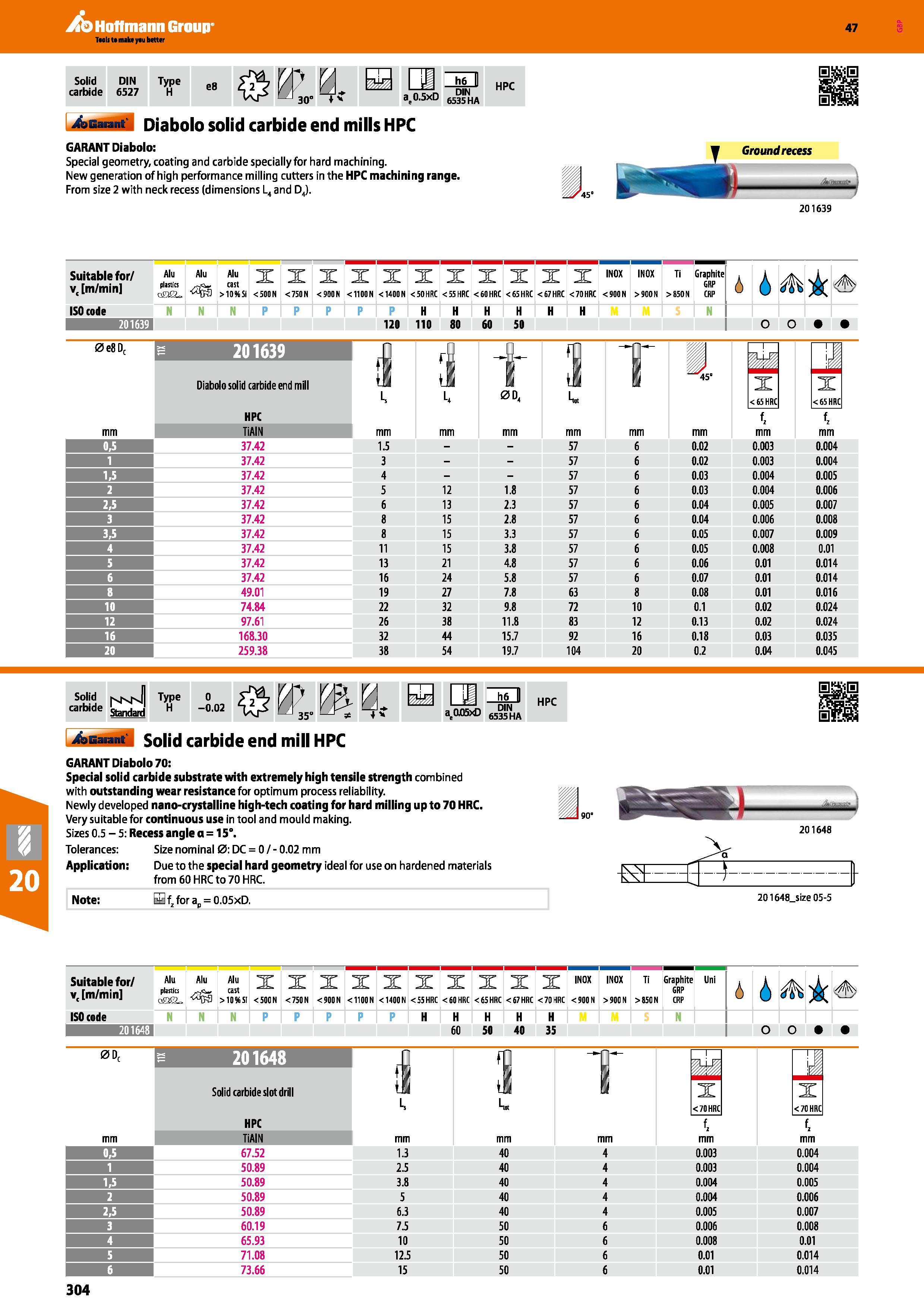 304 Hoffmann Group 47 Solid DIN carbide 6527 Type H e8 i71 a:0 5xD 6535 HPC 4aBM id Diabolo solid carbide end mills HPC GARANT Diabolo: Special geome Каталог HOFFMANN GROUP 2016 Станочный режущий и вспомогательный инструмент для металлорежущих универсальных станков центров и комплексов с ЧПУ Версия 47 Стр. 304
