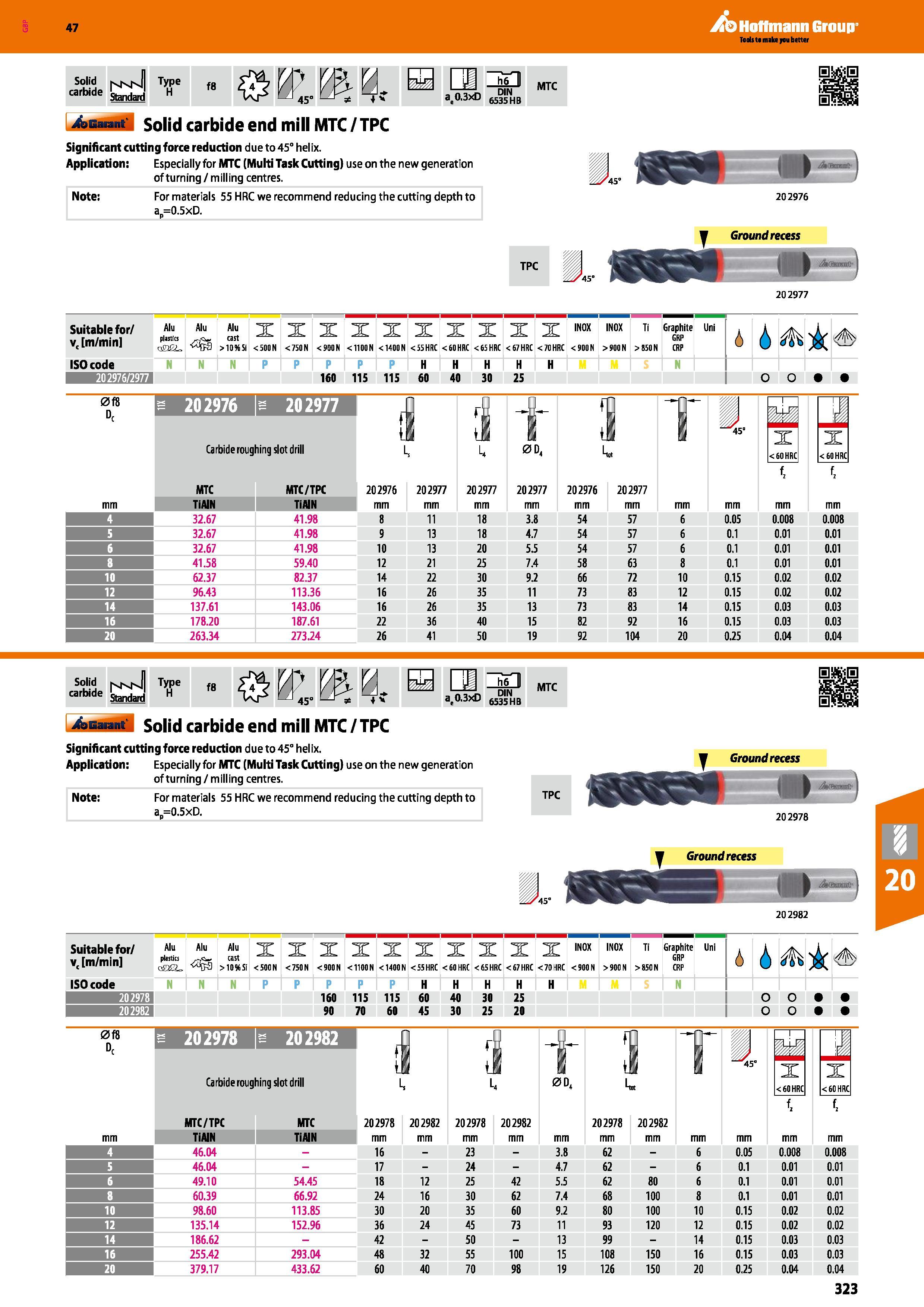 323 Hoffmann Group 47 h6 at0 3xD 6535HB MTC 4asat M Solid carbide end mill MTC/TPC Significant cutting force reduction due to 45° helix Application: Каталог HOFFMANN GROUP 2016 Станочный режущий и вспомогательный инструмент для металлорежущих универсальных станков центров и комплексов с ЧПУ Версия 47 Стр. 323
