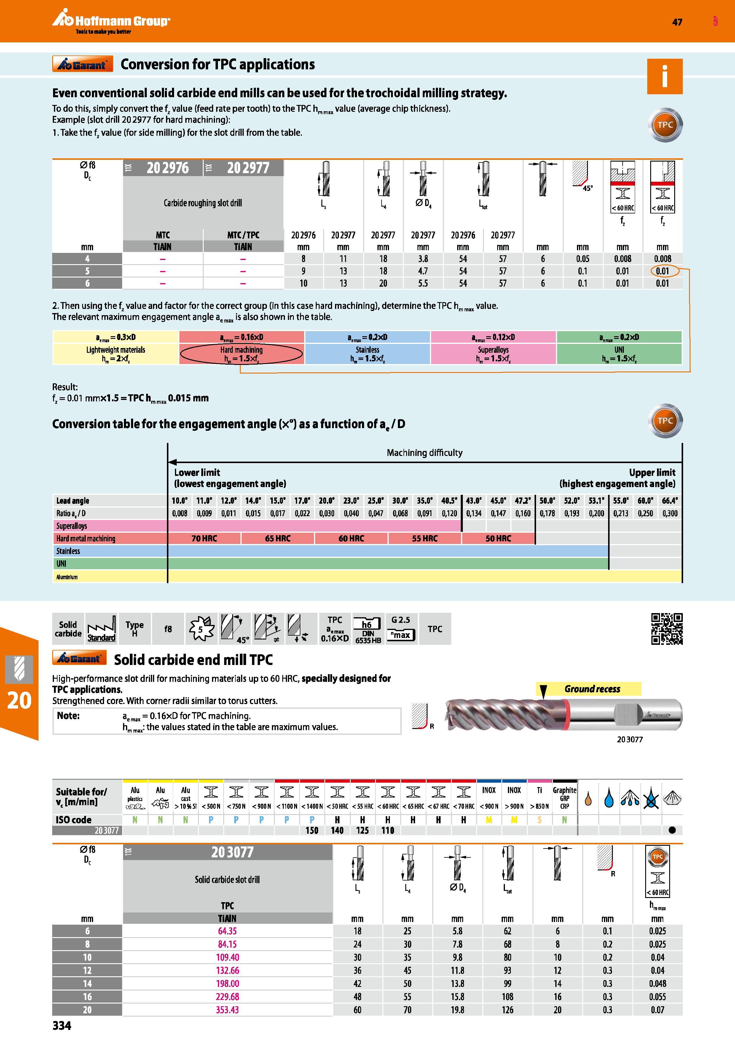 334 Hoffmann Group Taels to maktyau better 47 Conversion for TPC applications Even conventional solid carbide end mills can be used for the trochoida Каталог HOFFMANN GROUP 2016 Станочный режущий и вспомогательный инструмент для металлорежущих универсальных станков центров и комплексов с ЧПУ Версия 47 Стр. 334