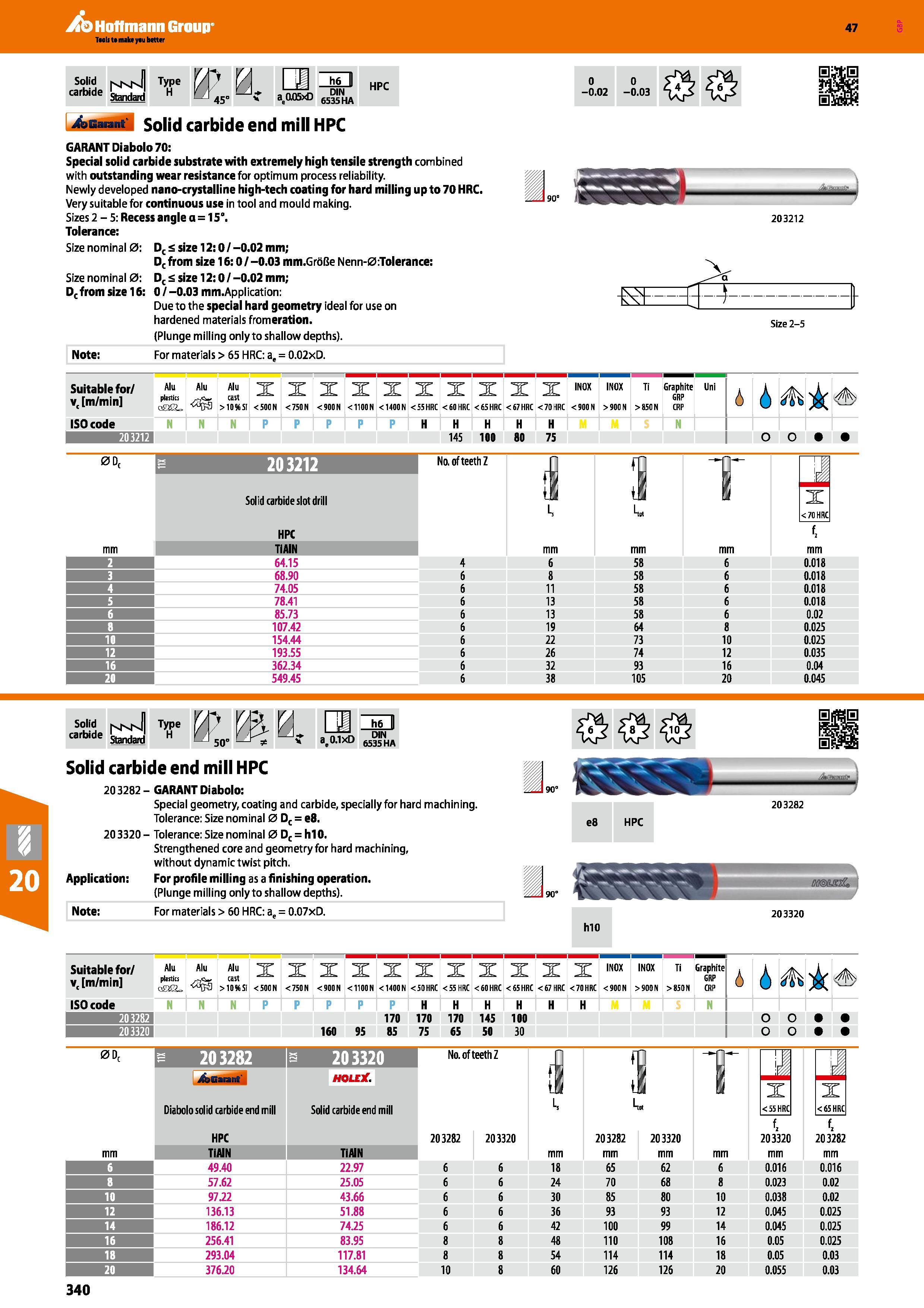 340 Hoffmann Group 47 Solid carbide I'vMvfl Standard Type H a OffixD h6 II DIN 6535 HA HPC 0 0 -0 02 -0 03 4ssa til Solid carbide end mill HPC GARANT Каталог HOFFMANN GROUP 2016 Станочный режущий и вспомогательный инструмент для металлорежущих универсальных станков центров и комплексов с ЧПУ Версия 47 Стр. 340
