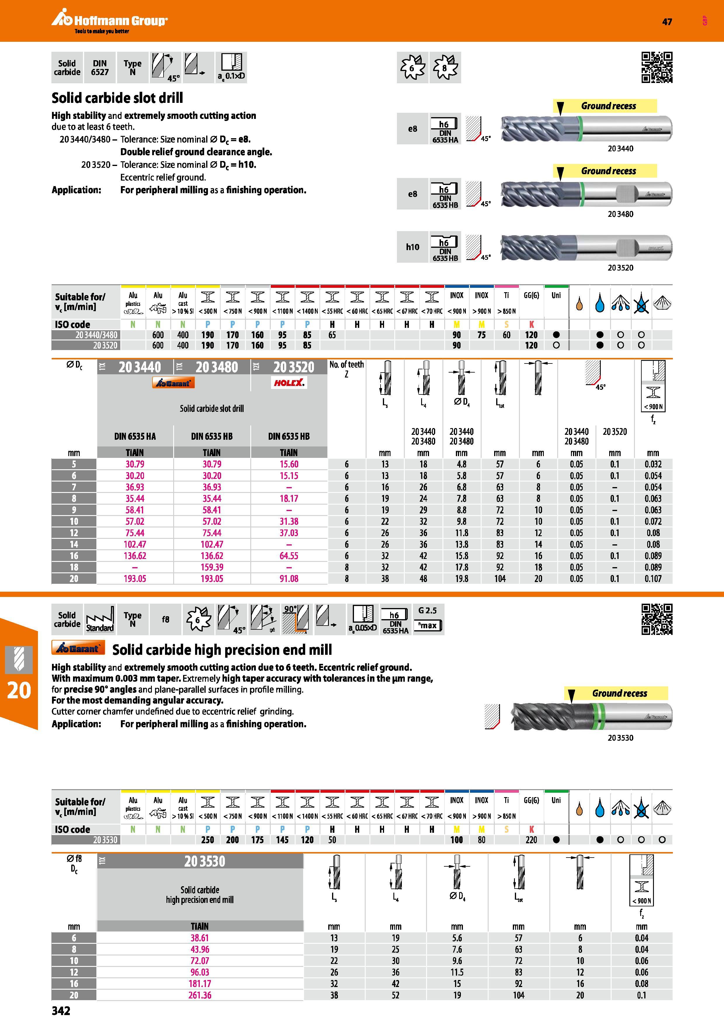 342 Hoffmann Group 47 Solid carbide DIN 6527 Type N a 0 1 xD Solid carbide slot drill High stability and extremely smooth cutting action due to at le Каталог HOFFMANN GROUP 2016 Станочный режущий и вспомогательный инструмент для металлорежущих универсальных станков центров и комплексов с ЧПУ Версия 47 Стр. 342