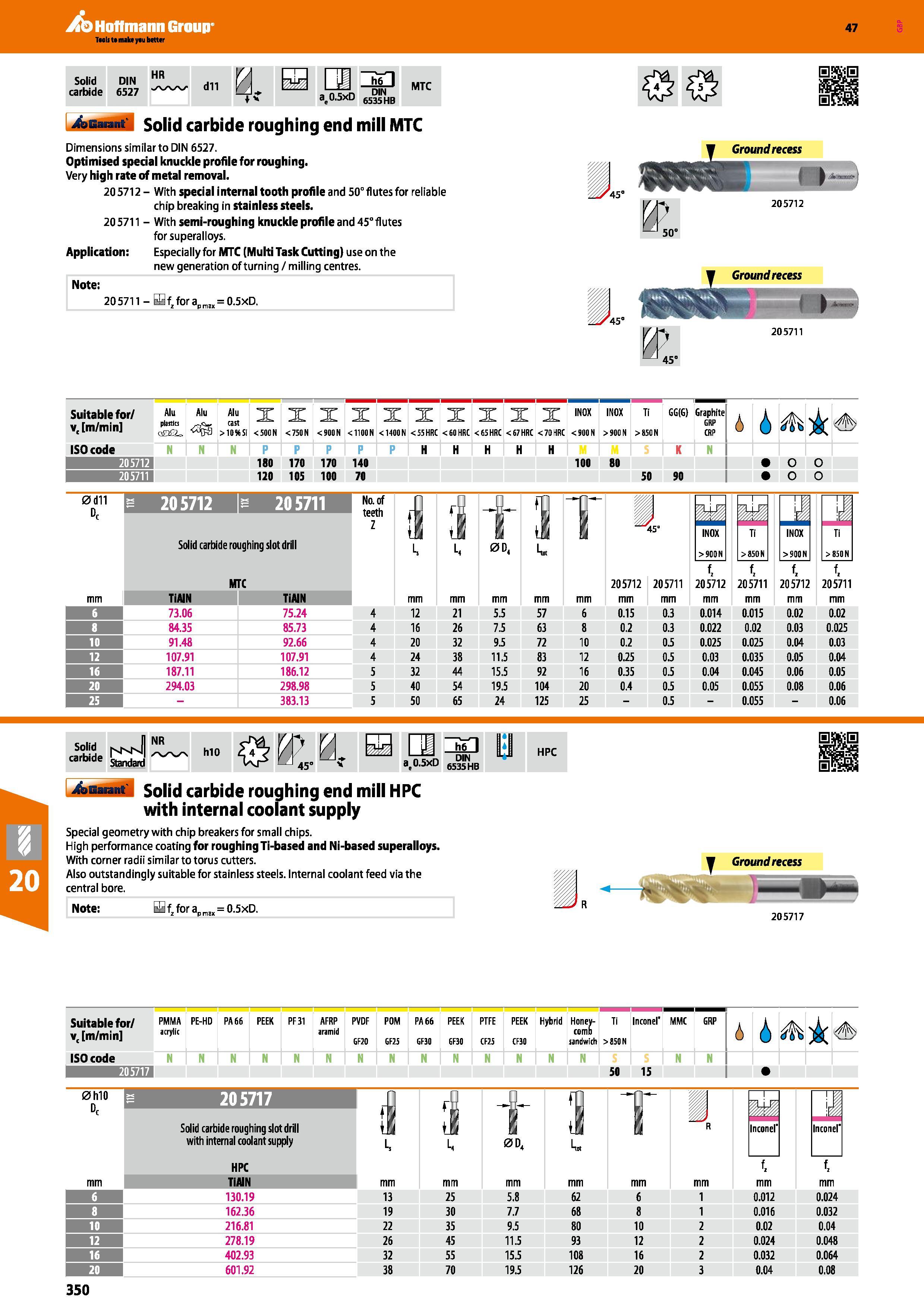 350 Hoffmann Group 47 Solid DIN carbide 6527 HR AAA/ dll jjj hTI ae0 5xD 65 Nhb MTC 4ssa til Solid carbide roughing end mill MTC Dimensions similar t Каталог HOFFMANN GROUP 2016 Станочный режущий и вспомогательный инструмент для металлорежущих универсальных станков центров и комплексов с ЧПУ Версия 47 Стр. 350