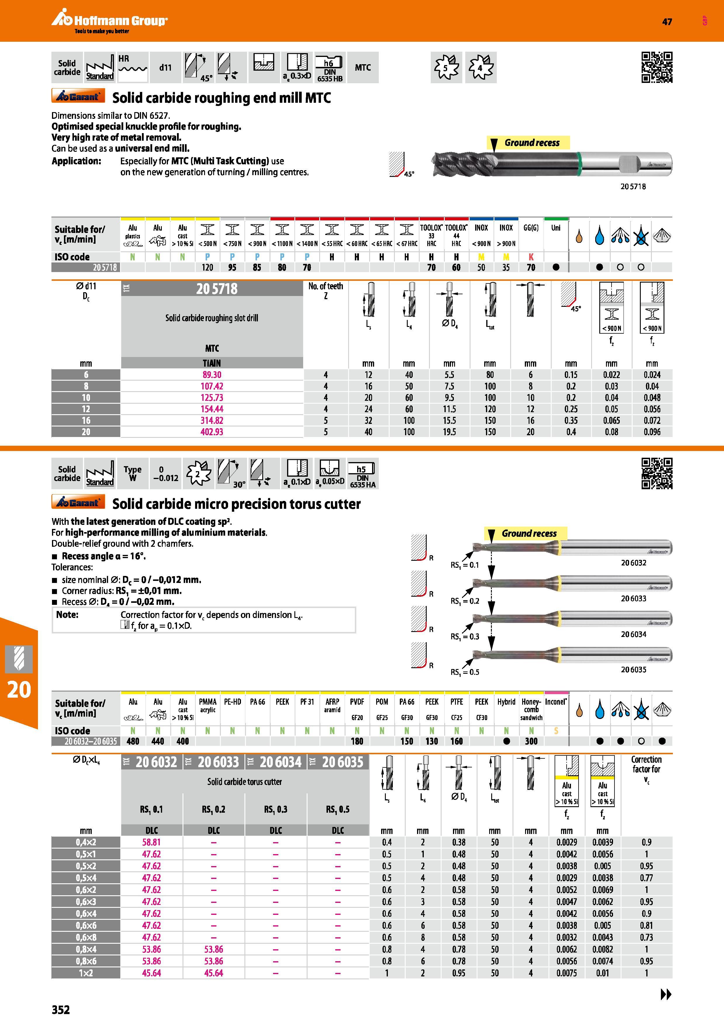 352 Hoffmann Group 47 Solid carbide I'vMvfl Standard HR dll W 0- 45° 4 V h6 at° 3xD 6535HB MTC 4ssa til Solid carbide roughing end mill MTC Dimension Каталог HOFFMANN GROUP 2016 Станочный режущий и вспомогательный инструмент для металлорежущих универсальных станков центров и комплексов с ЧПУ Версия 47 Стр. 352