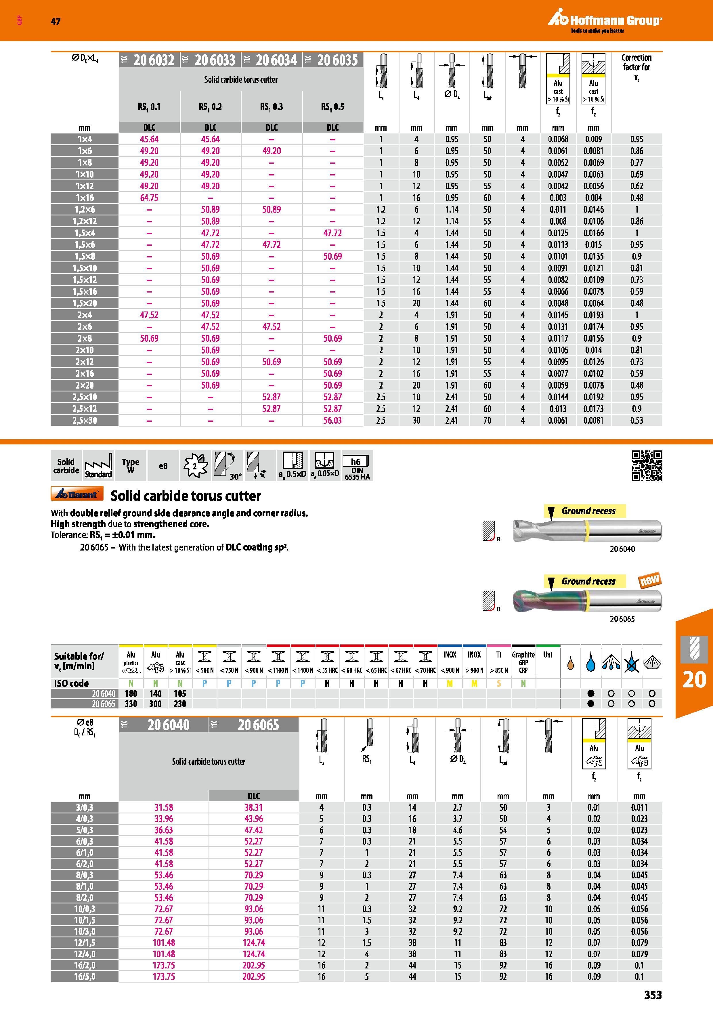 353 RS, 0 1 115,0 2 RS10 3 RS, 0 5 mm DLC DLC DLC DLC mm 1x4 45 64 45 64 1 4 0 95 50 4 0 0068 0 009 0 95 1x6 49 20 49 20 49 20 - 1 6 0 95 50 4 0 0061 Каталог HOFFMANN GROUP 2016 Станочный режущий и вспомогательный инструмент для металлорежущих универсальных станков центров и комплексов с ЧПУ Версия 47 Стр. 353