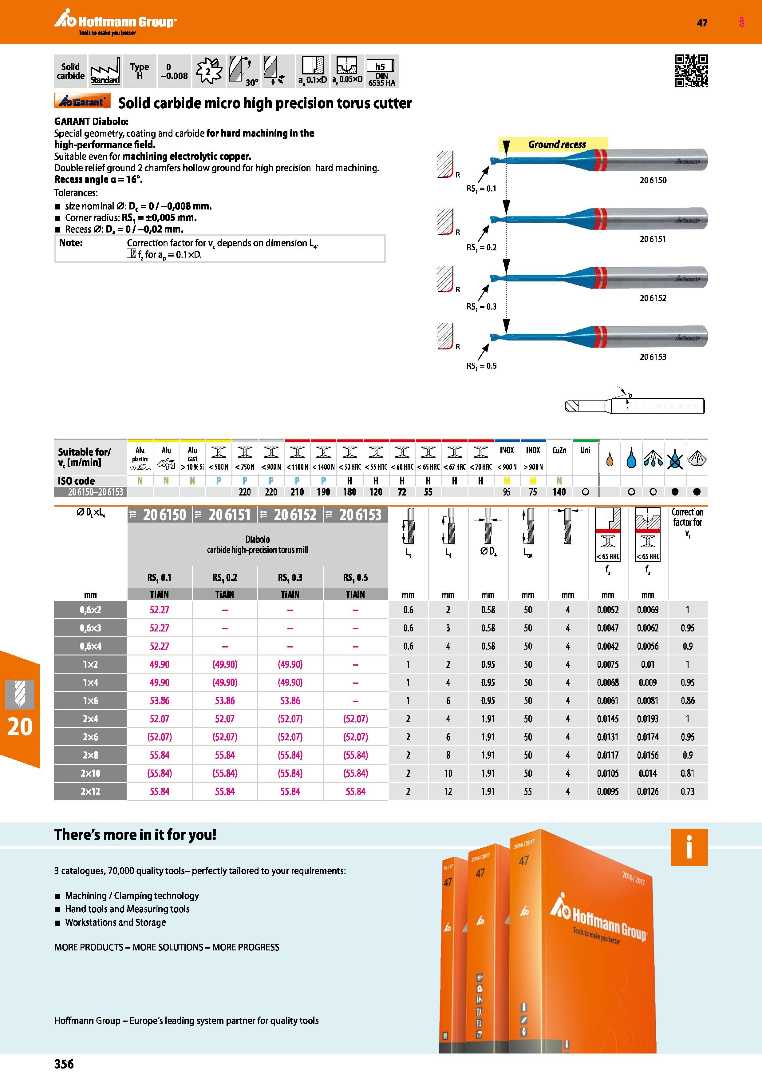 356 Hoffmann Group 47 Solid carbide S Ed T Xm 0 a M 31 Garant solid carbide micro high precision torus cutter GARANT Diabolo: Special geometry, coati Каталог HOFFMANN GROUP 2016 Станочный режущий и вспомогательный инструмент для металлорежущих универсальных станков центров и комплексов с ЧПУ Версия 47 Стр. 356