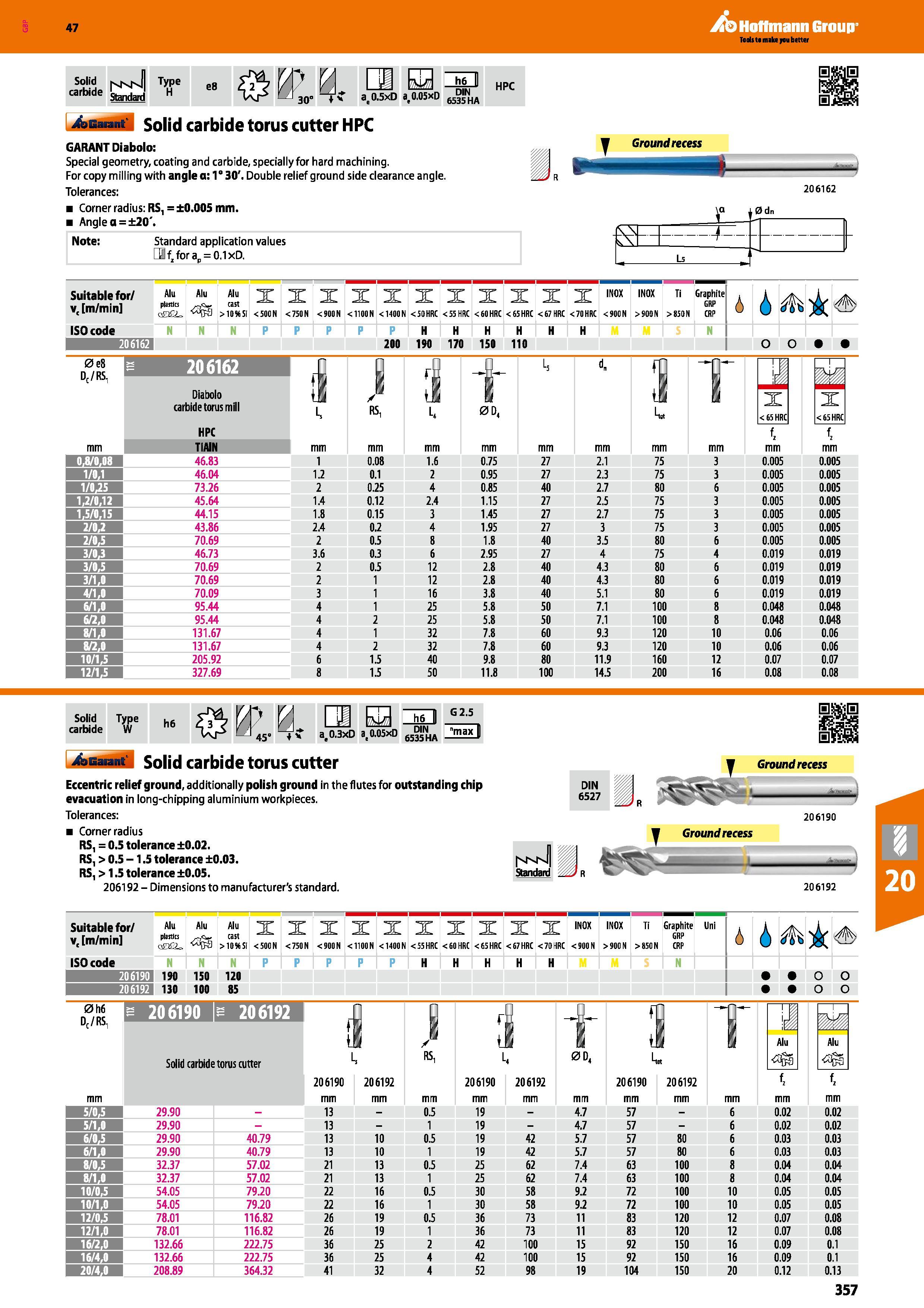 357 Hoffmann Group 47 Solid carbide hMvfl e8 yo' fj B H de Standard H KP 30 at0 5xD a,0 05xD SHA HPC 4ssa til Solid carbide torus cutter HPC GARANT D Каталог HOFFMANN GROUP 2016 Станочный режущий и вспомогательный инструмент для металлорежущих универсальных станков центров и комплексов с ЧПУ Версия 47 Стр. 357