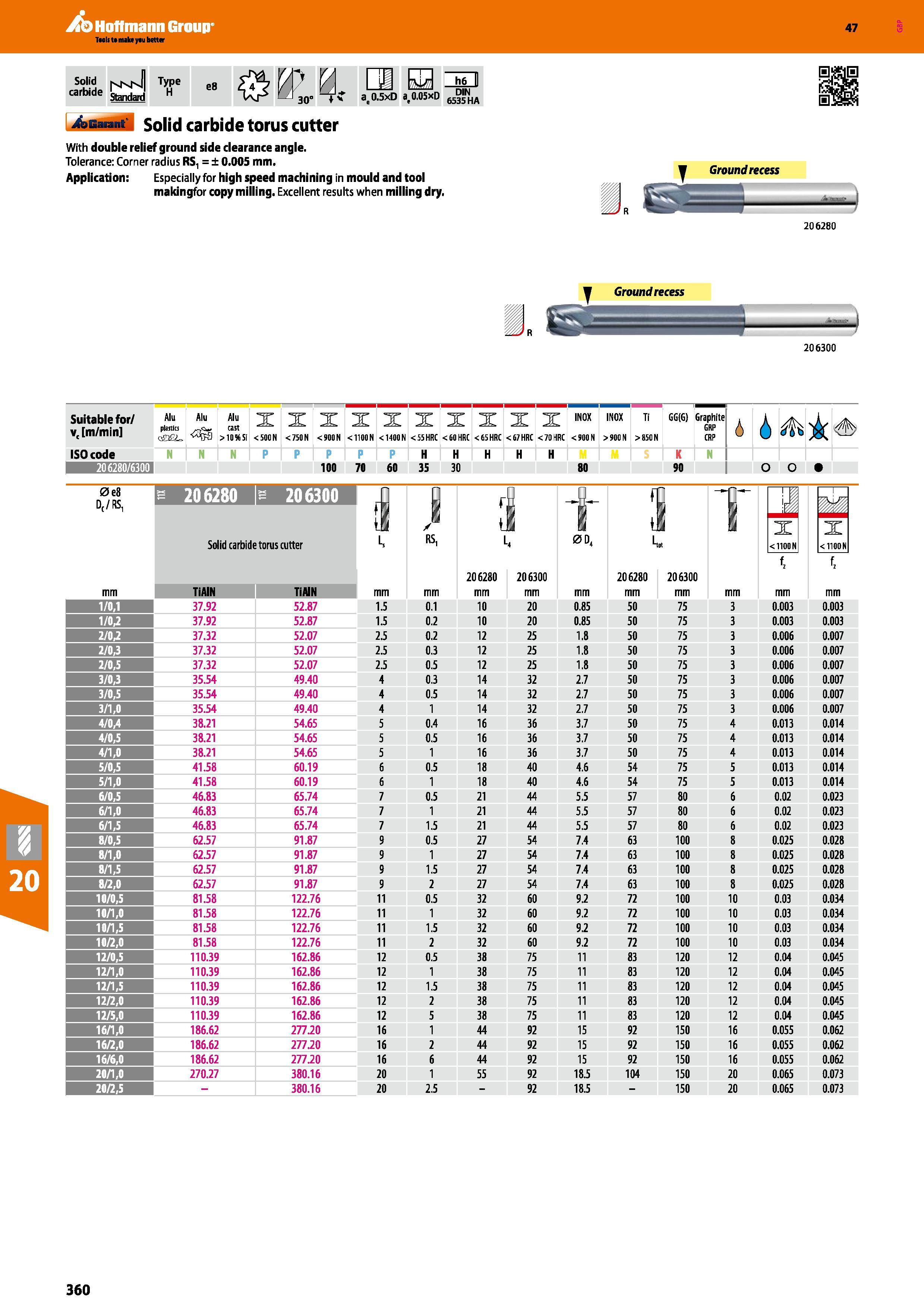 360 ib Hoffmann Group 47 Solid carbide I'vMvfl Standard Type H e8 Garant solid carbide torus cutter an at0 5xD at0 05xD 6535Nha With double relief gr Каталог HOFFMANN GROUP 2016 Станочный режущий и вспомогательный инструмент для металлорежущих универсальных станков центров и комплексов с ЧПУ Версия 47 Стр. 360
