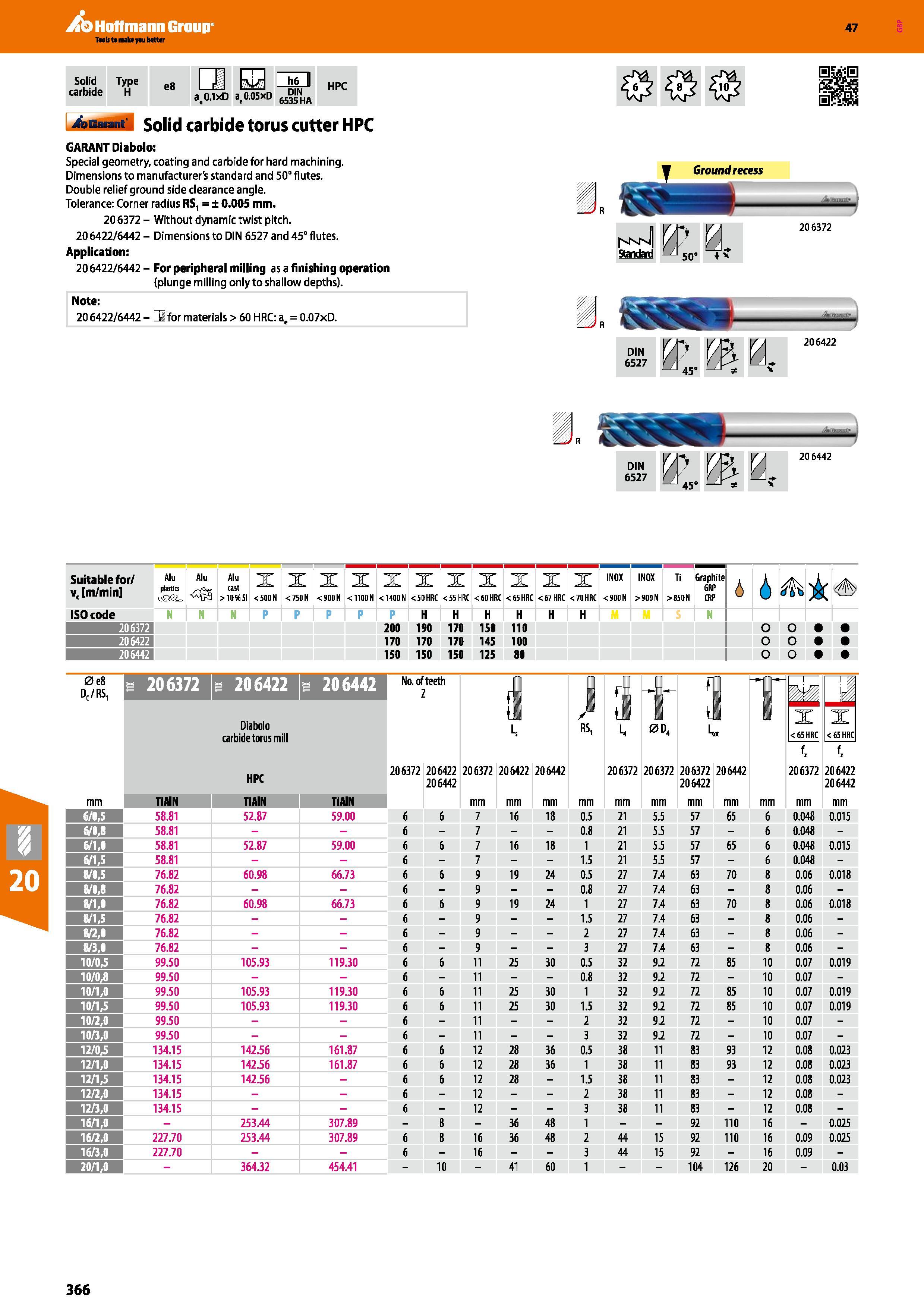 366 Hoffmann Group 47 Solid carbide Type H e8 an at0 1xD a(0 05xD 6535Nha HPC 4ssa til Solid carbide torus cutter HPC GARANT Diabolo: Special geometr Каталог HOFFMANN GROUP 2016 Станочный режущий и вспомогательный инструмент для металлорежущих универсальных станков центров и комплексов с ЧПУ Версия 47 Стр. 366