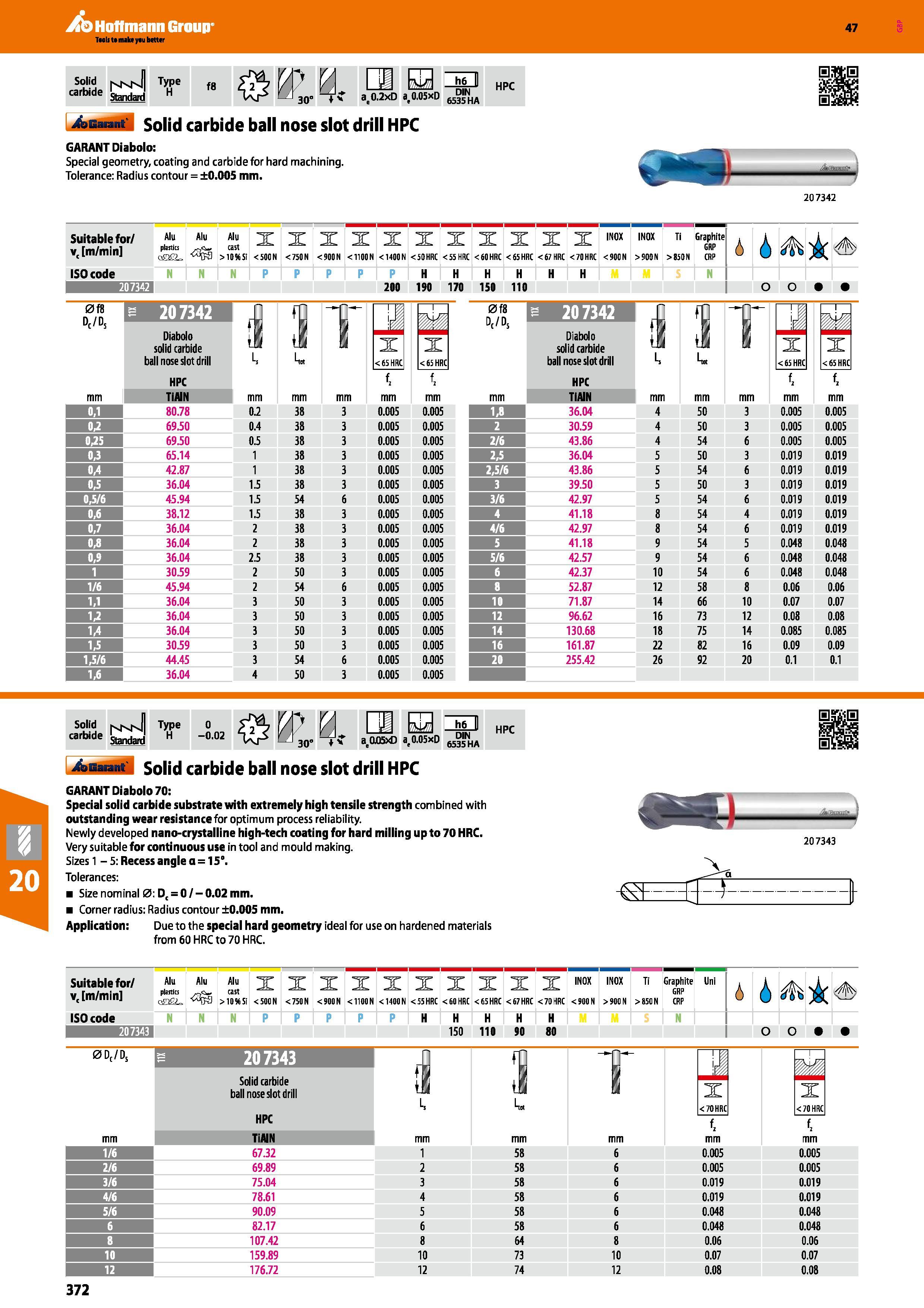 372 Hoffmann Group 47 Solid carbide Jk hMvfl TyPe n VO' fj B H de Standard H KP 30” if at0 2xD a,0 05xD M“NHA HPC bBaiant solid carbide ball nose slo Каталог HOFFMANN GROUP 2016 Станочный режущий и вспомогательный инструмент для металлорежущих универсальных станков центров и комплексов с ЧПУ Версия 47 Стр. 372