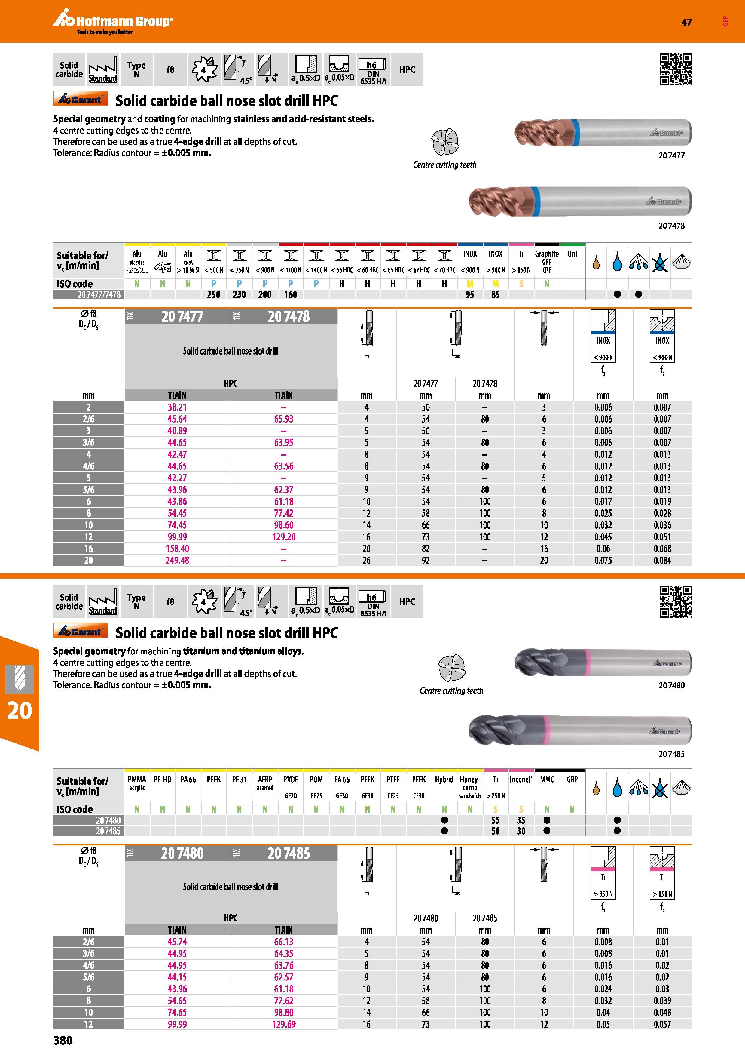 380 ib Hoffmann Group 47 as t 0 a 0 5XD a,0 05xD M A HPC 4asa M Solid carbide ball nose slot drill HPC Special geometry and coating for machining sta Каталог HOFFMANN GROUP 2016 Станочный режущий и вспомогательный инструмент для металлорежущих универсальных станков центров и комплексов с ЧПУ Версия 47 Стр. 380