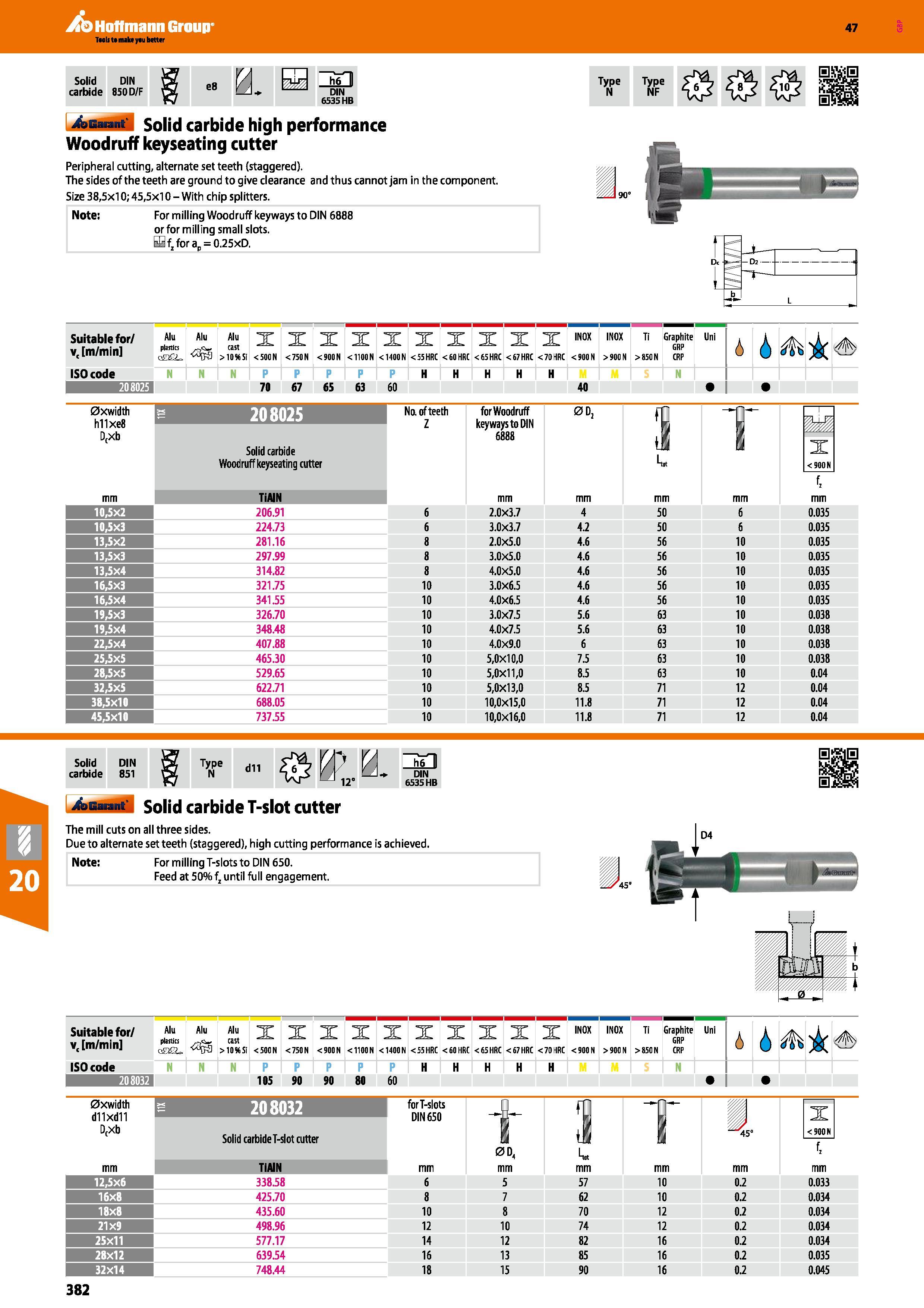 382 Hoffmann Group 47 Solid DIN carbide 850 D/F e8 h6 II DIN 6535 HB Type Type N NF bGaiant solid carbide high performance Woodruff keyseating cutter Каталог HOFFMANN GROUP 2016 Станочный режущий и вспомогательный инструмент для металлорежущих универсальных станков центров и комплексов с ЧПУ Версия 47 Стр. 382