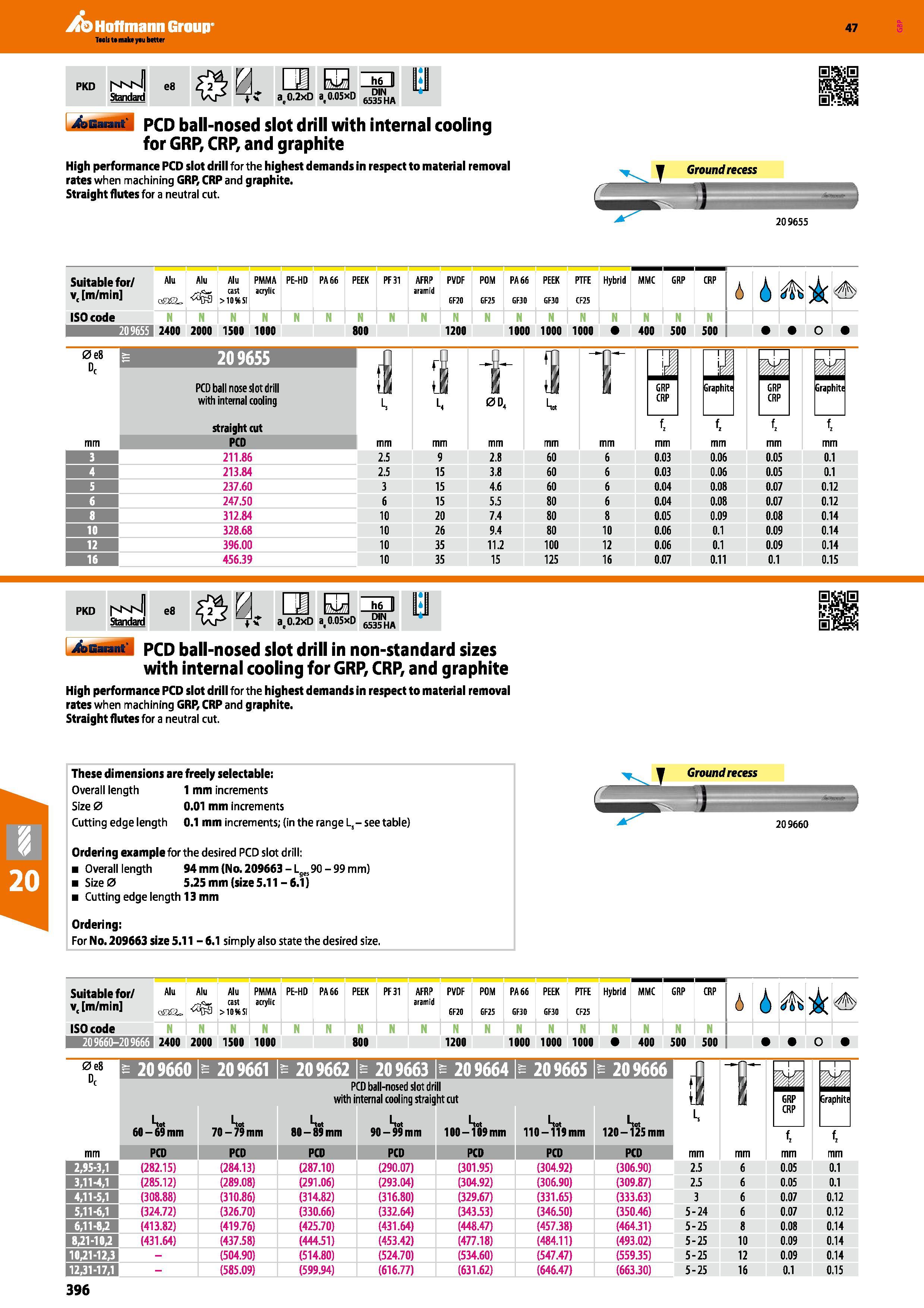 396 Hoffmann Group 47 PKD Til a,°-2xD a,0 05xD 6535HA bBaiant pcd ball-nosed slot drill with internal cooling for GRP, CRP, and graphite High perform Каталог HOFFMANN GROUP 2016 Станочный режущий и вспомогательный инструмент для металлорежущих универсальных станков центров и комплексов с ЧПУ Версия 47 Стр. 396