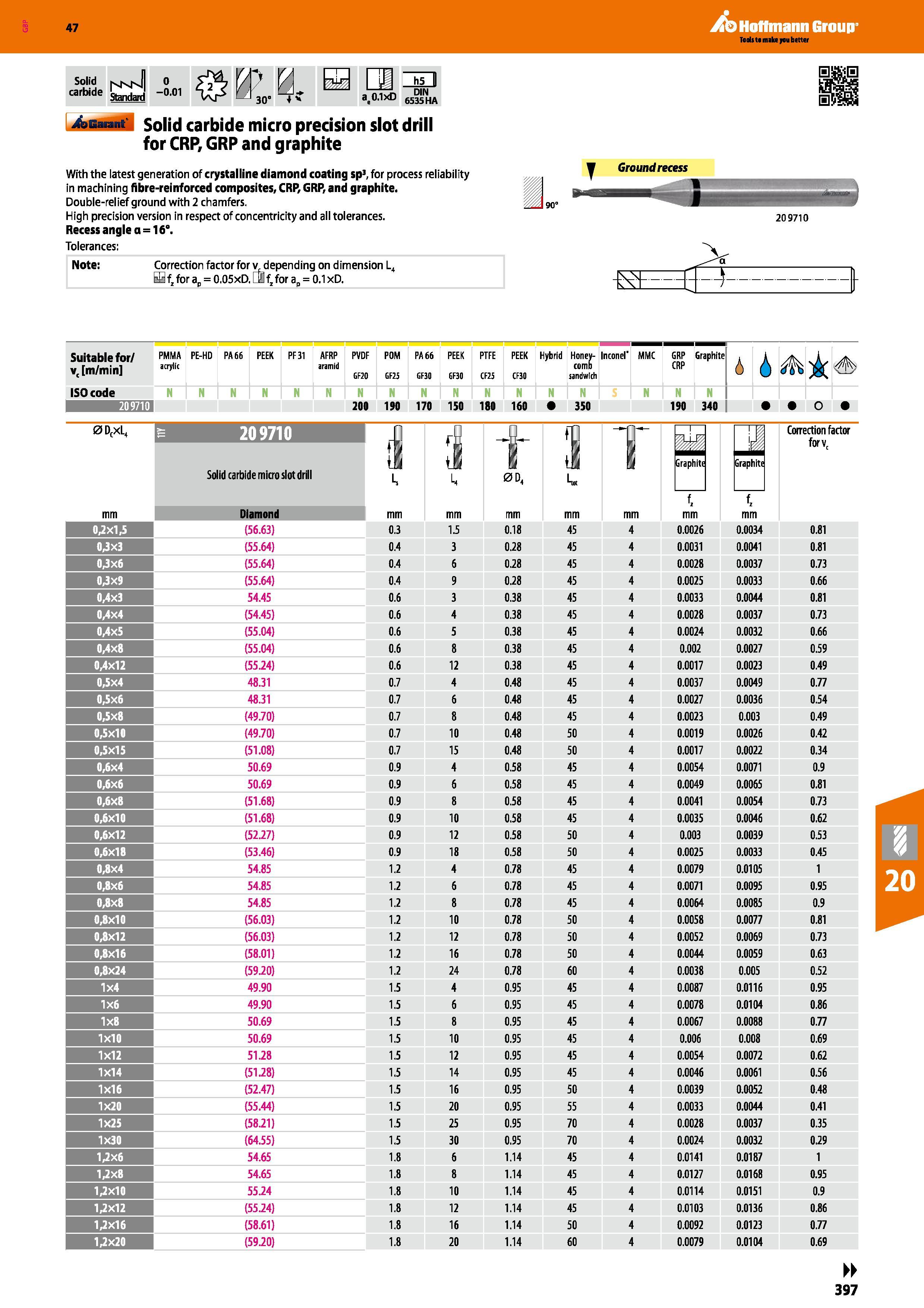 397 47 Hoffmann Group Solid carbide Standard' -°'01 W 0- 30° 4 V IP ae0 1xD m bGaiant solid carbide micro precision slot drill for CRP, GRP and graph Каталог HOFFMANN GROUP 2016 Станочный режущий и вспомогательный инструмент для металлорежущих универсальных станков центров и комплексов с ЧПУ Версия 47 Стр. 397