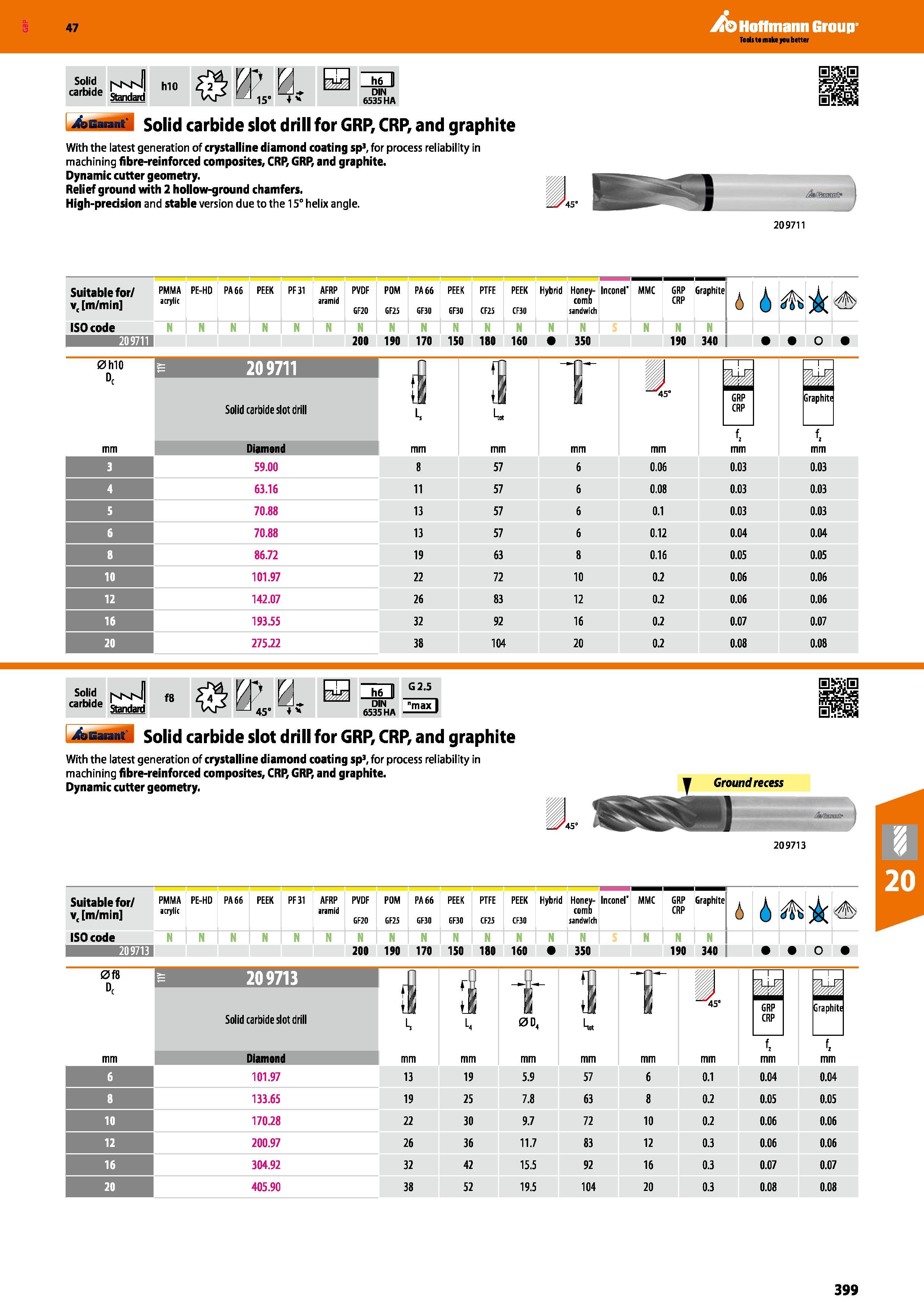 399 Hoffmann Group 47 Solid carbide hMvfl hlO V fj Standard 15 4 v i71 DIN 6535 HA Solid carbide slot drill for GRP, CRP, and graphite With the lates Каталог HOFFMANN GROUP 2016 Станочный режущий и вспомогательный инструмент для металлорежущих универсальных станков центров и комплексов с ЧПУ Версия 47 Стр. 399