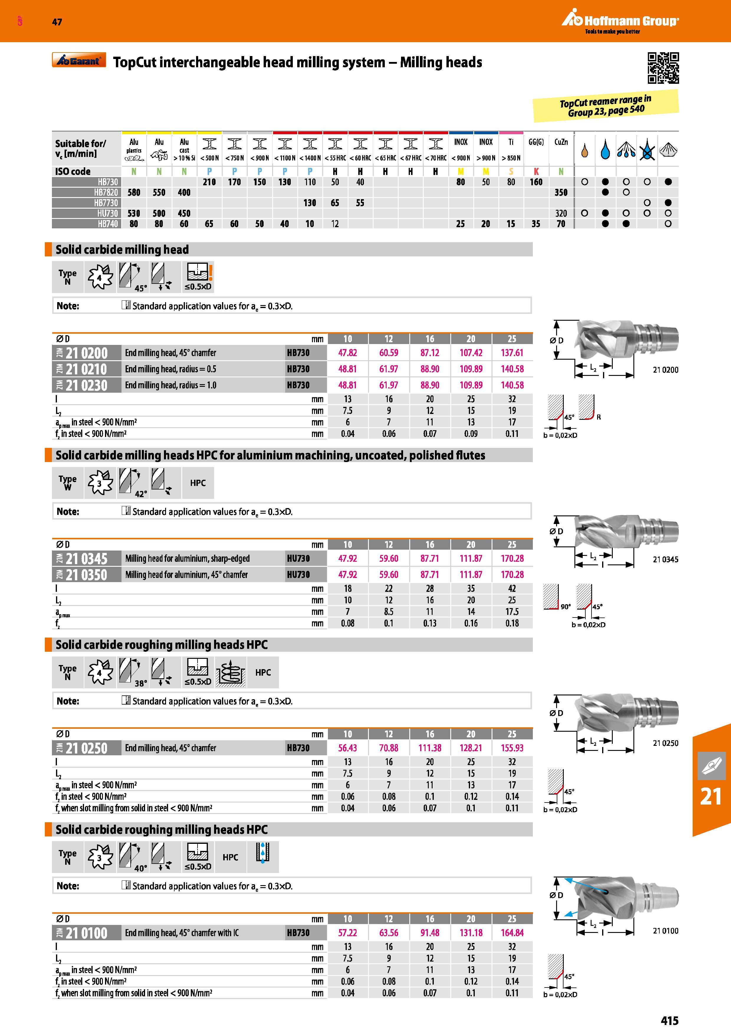 415 Hoffmann Group 47 TopCut interchangeable head milling system - Milling heads TopCut reamer range in Group 23, page 540 Suitable for/ v, m/min Alu Каталог HOFFMANN GROUP 2016 Станочный режущий и вспомогательный инструмент для металлорежущих универсальных станков центров и комплексов с ЧПУ Версия 47 Стр. 415