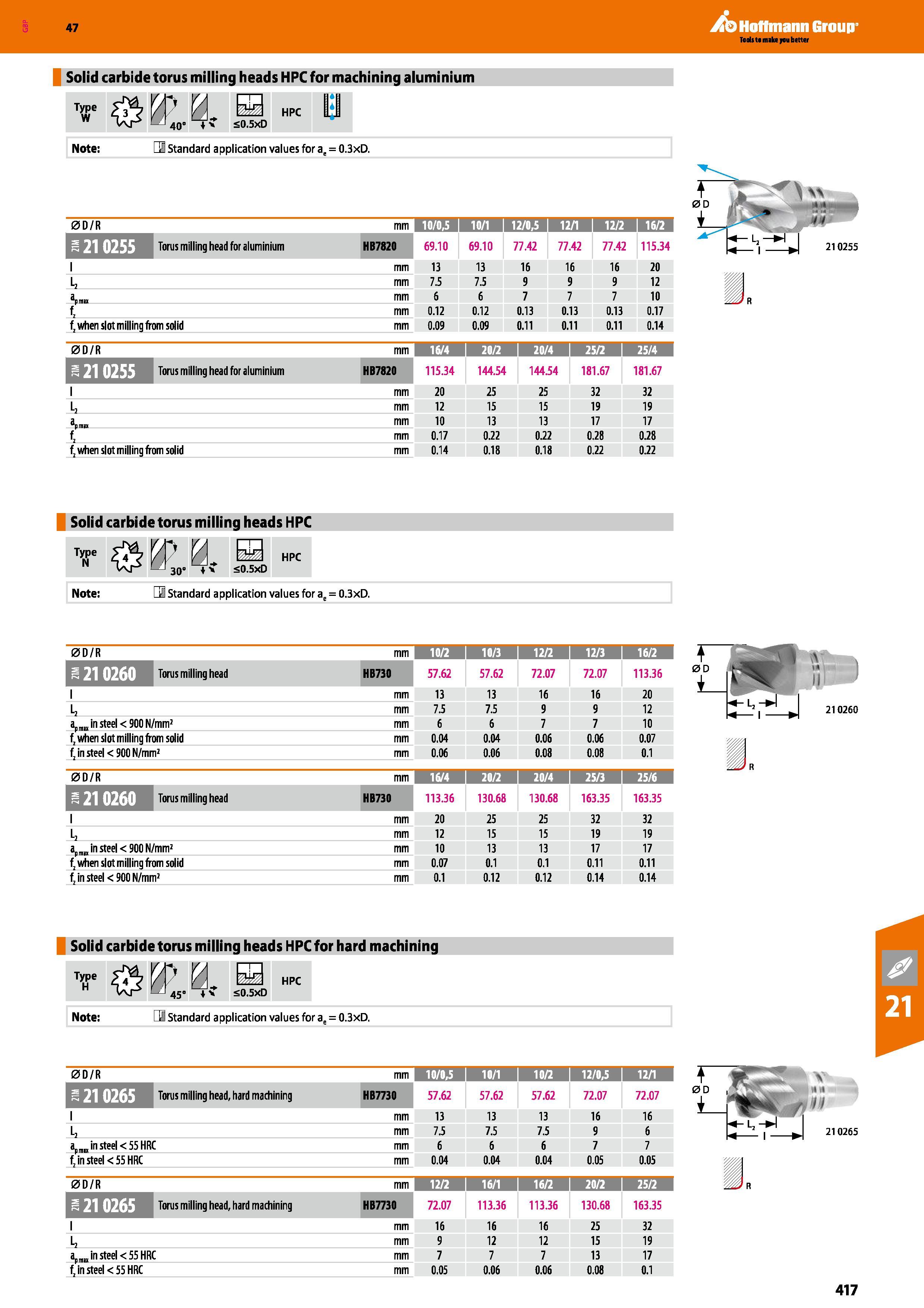 417 Hoffmann Group 47 Solid carbide torus milling heads HPC for machining aluminium P 0- 40 W7/, HPC lil <0 5xD Note: C0 Standard application values Каталог HOFFMANN GROUP 2016 Станочный режущий и вспомогательный инструмент для металлорежущих универсальных станков центров и комплексов с ЧПУ Версия 47 Стр. 417