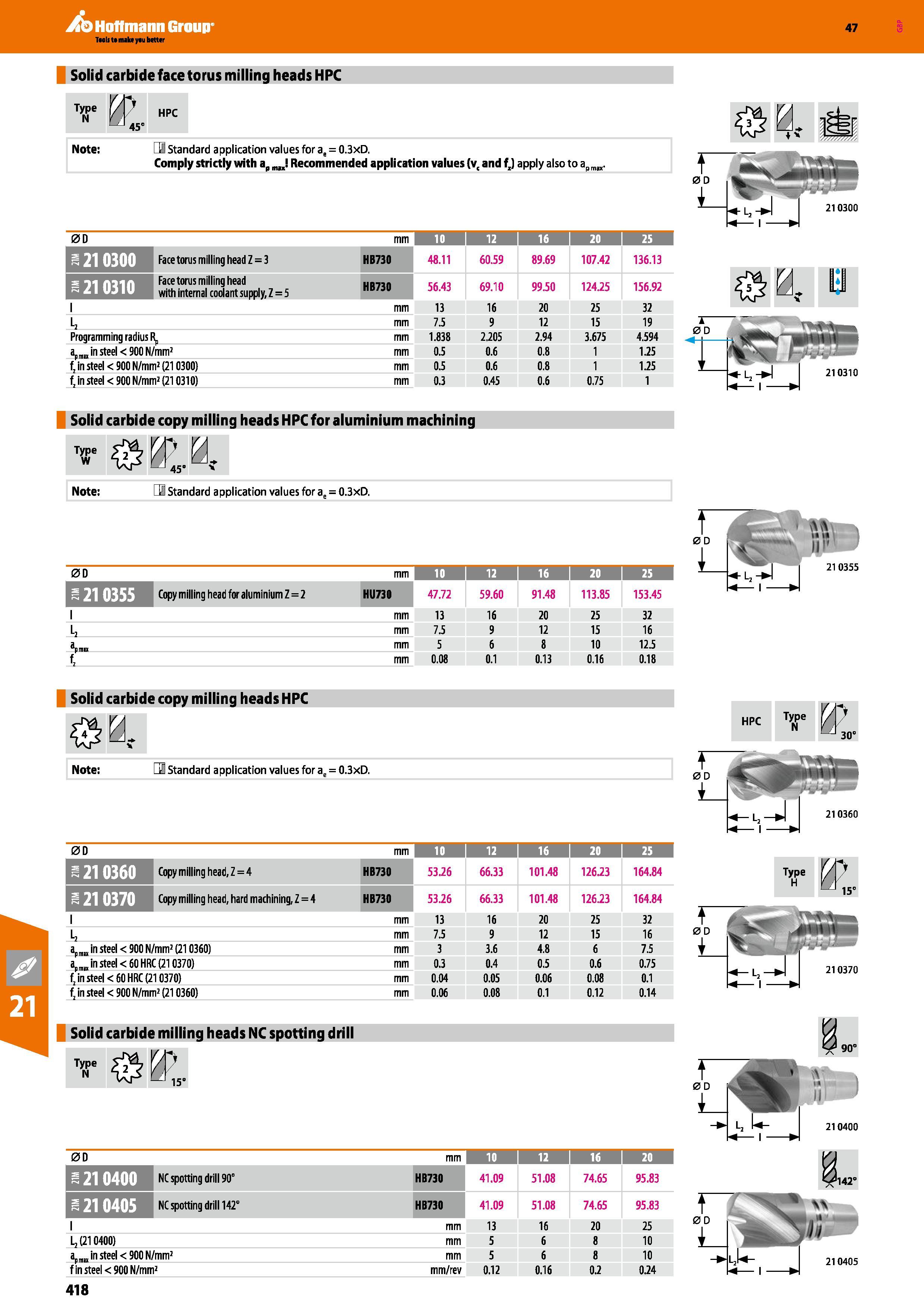 418 Hoffmann Group 47 Solid carbide face torus milling heads HPC T Yl f1 HPC 45 Note: LU Standard application values for as = 0 3xD Comply strictly w Каталог HOFFMANN GROUP 2016 Станочный режущий и вспомогательный инструмент для металлорежущих универсальных станков центров и комплексов с ЧПУ Версия 47 Стр. 418