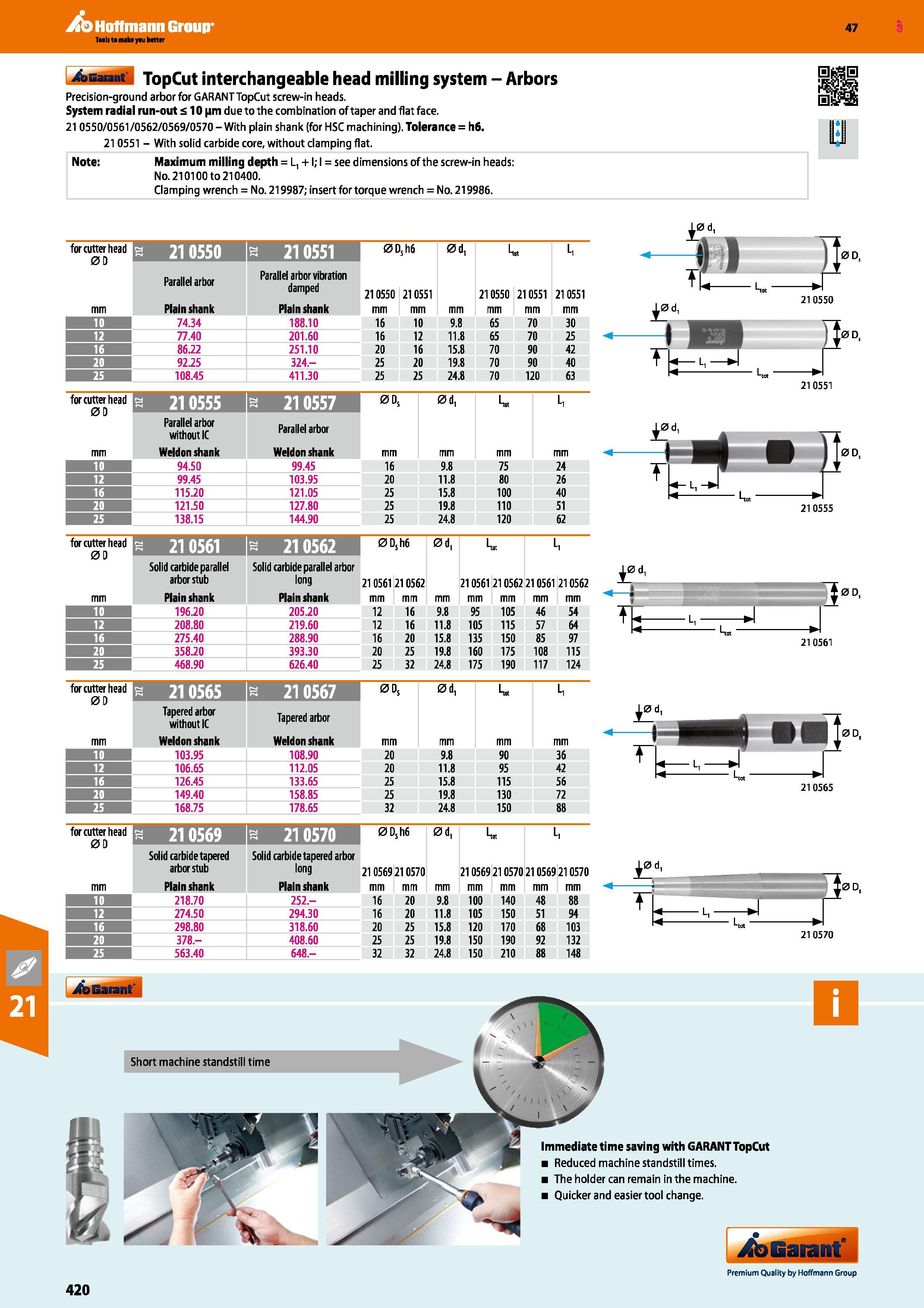 420 Hoffmann Group 47 TopCut interchangeable head milling system - Arbors Precision-ground arbor for GARANTTopCut screw-in heads System radial run-ou Каталог HOFFMANN GROUP 2016 Станочный режущий и вспомогательный инструмент для металлорежущих универсальных станков центров и комплексов с ЧПУ Версия 47 Стр. 420
