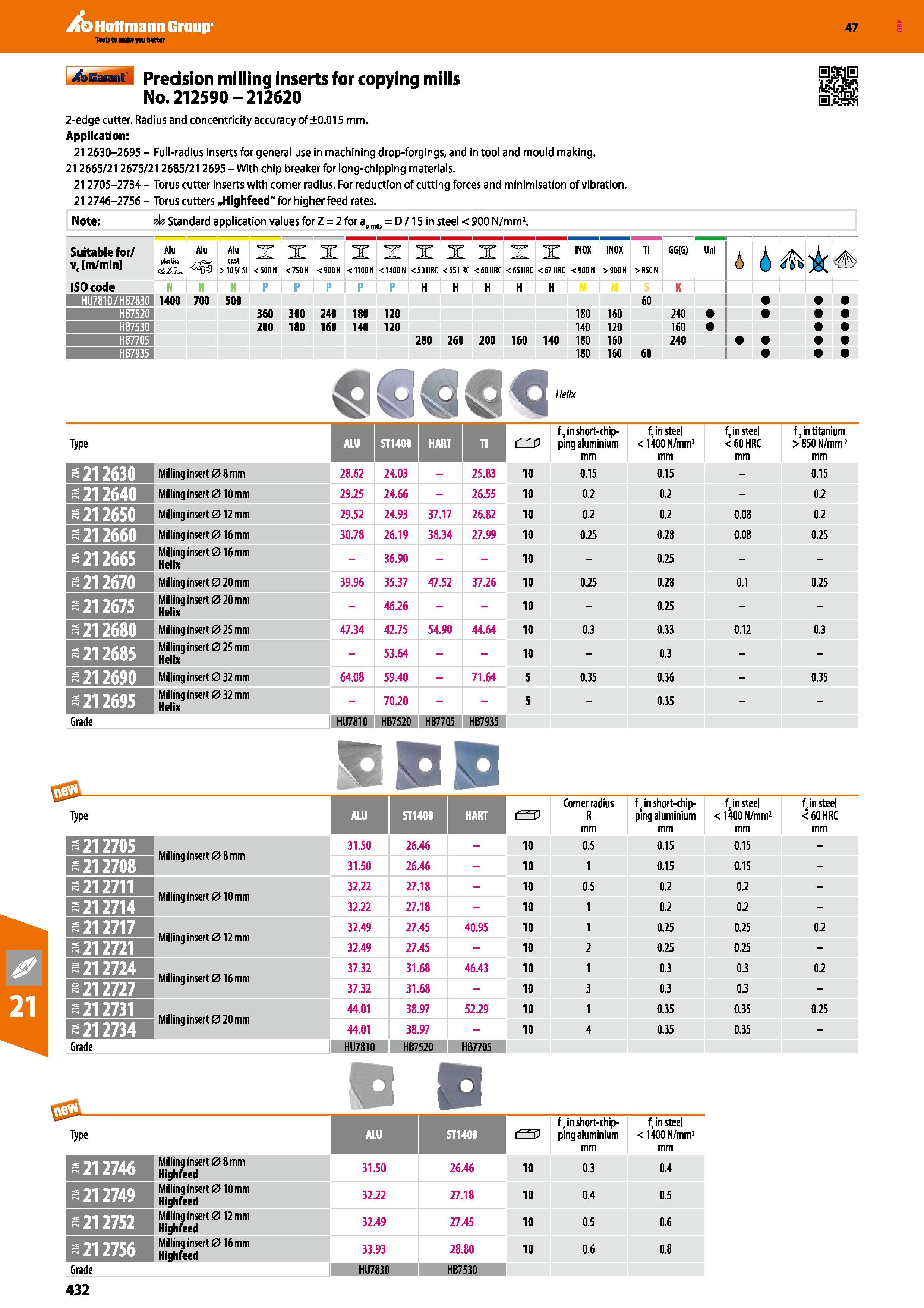 432 Hoffmann Group 47 Precision milling inserts for copying mills No 212590-212620 2-edge cutter Radius and concentricity accuracy of ±0 015 mm Appli Каталог HOFFMANN GROUP 2016 Станочный режущий и вспомогательный инструмент для металлорежущих универсальных станков центров и комплексов с ЧПУ Версия 47 Стр. 432