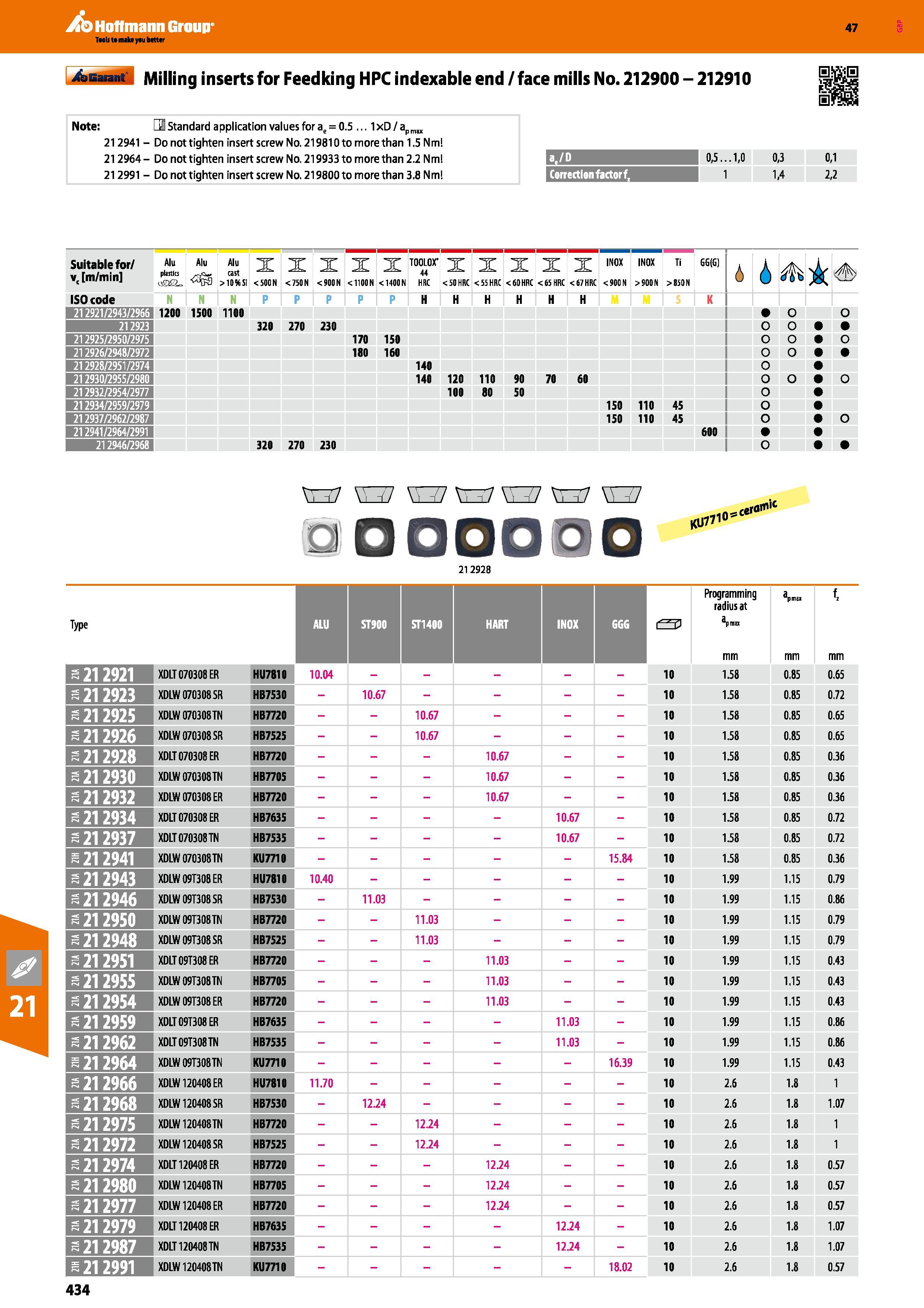 434 Hoffmann Group 47 Milling inserts for Feedking HPC indexable end / face mills No 212900 - 212910 Note: GDstandard application values for ae = 0 5 Каталог HOFFMANN GROUP 2016 Станочный режущий и вспомогательный инструмент для металлорежущих универсальных станков центров и комплексов с ЧПУ Версия 47 Стр. 434