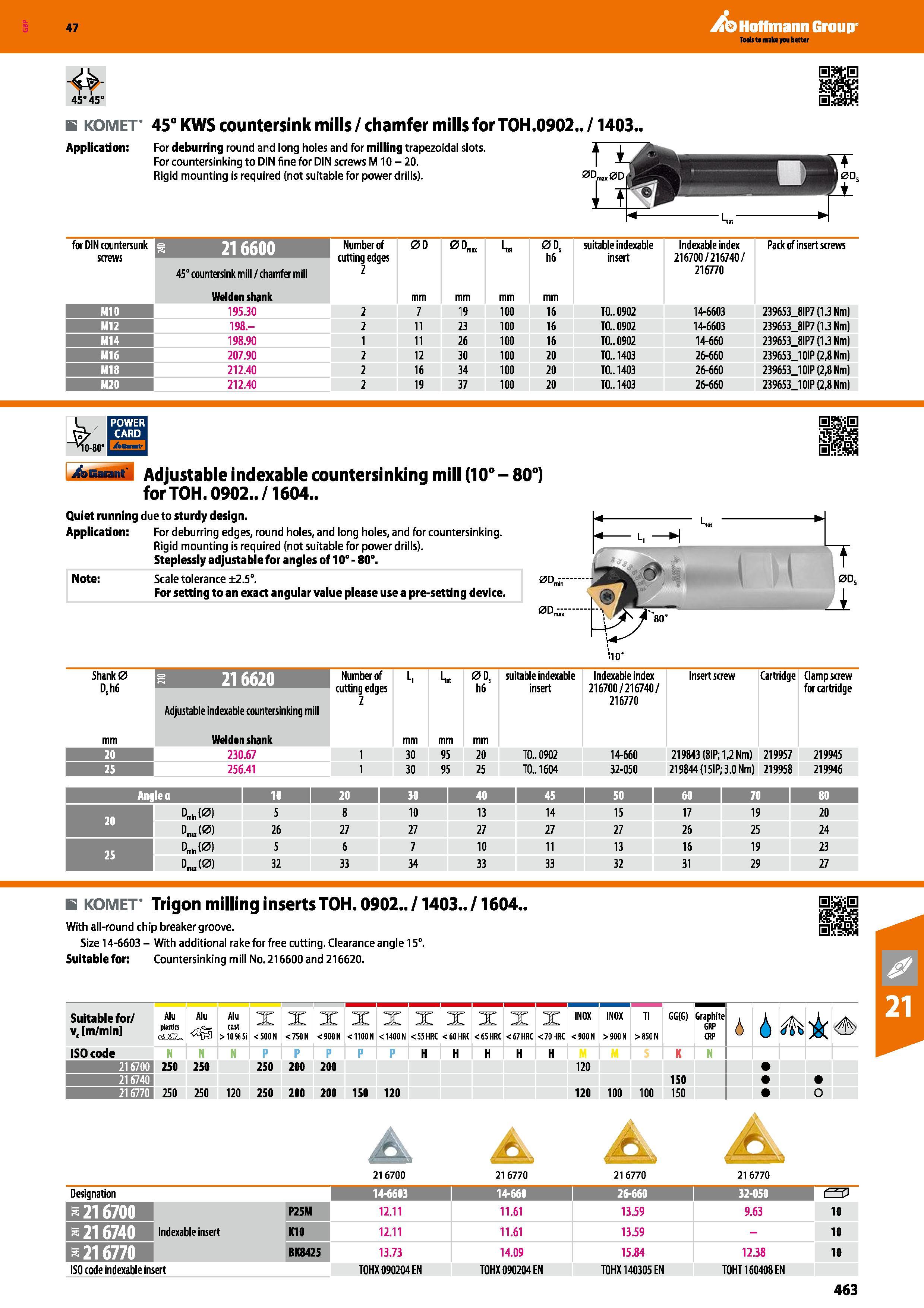 463 KOMET 45° KWS countersink mills/chamfer mills for TOH 0902 /1403 Application: For deburring round and long holes and for milling trapezoidal slot Каталог HOFFMANN GROUP 2016 Станочный режущий и вспомогательный инструмент для металлорежущих универсальных станков центров и комплексов с ЧПУ Версия 47 Стр. 463