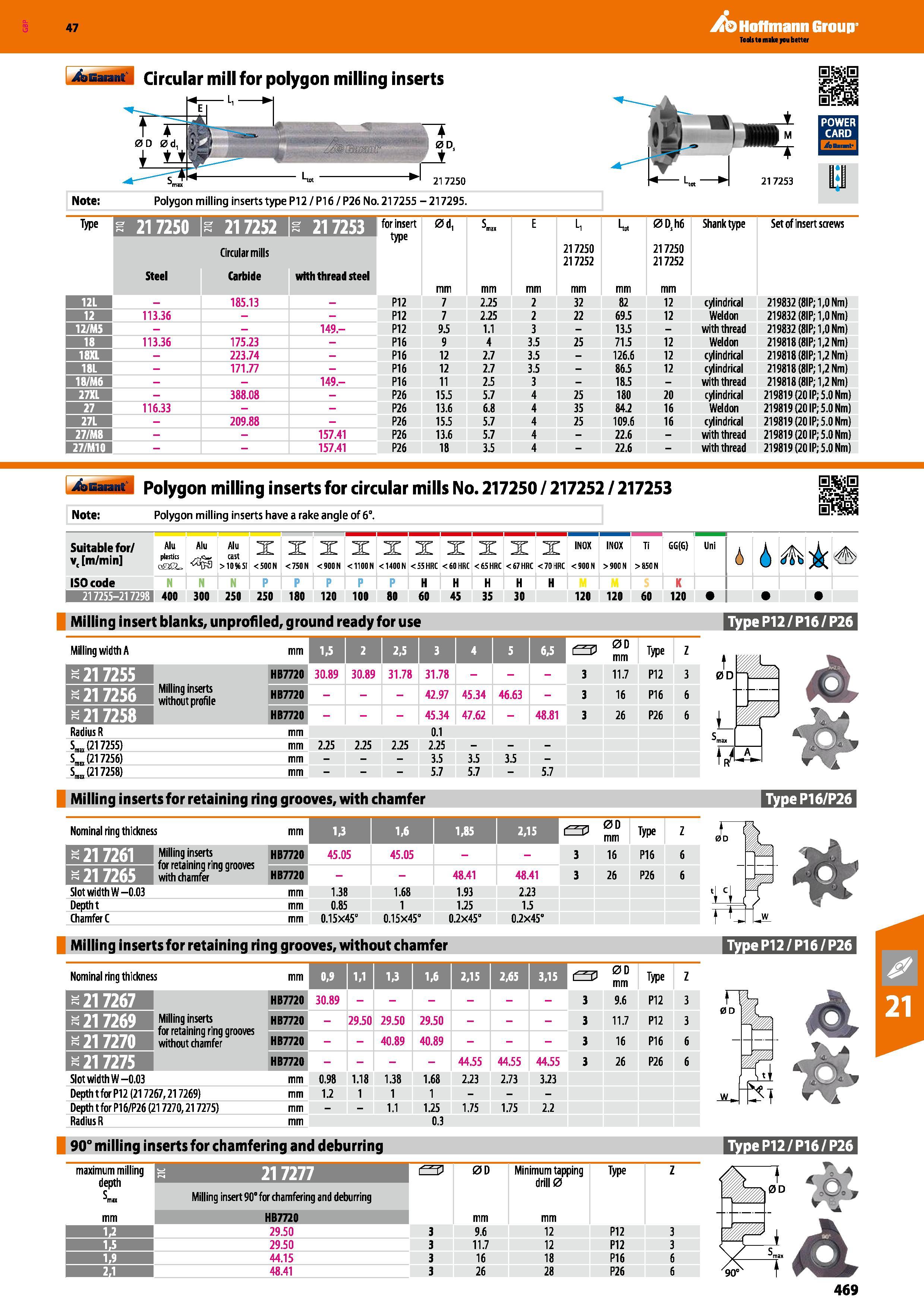 469 Hoffmann Group 47 Note: Polygon milling inserts type P12/P16/P26 No 217255 -217295 Type s 21 7250 s 217252 s 217253 for insert type 0d, max E L, Каталог HOFFMANN GROUP 2016 Станочный режущий и вспомогательный инструмент для металлорежущих универсальных станков центров и комплексов с ЧПУ Версия 47 Стр. 469
