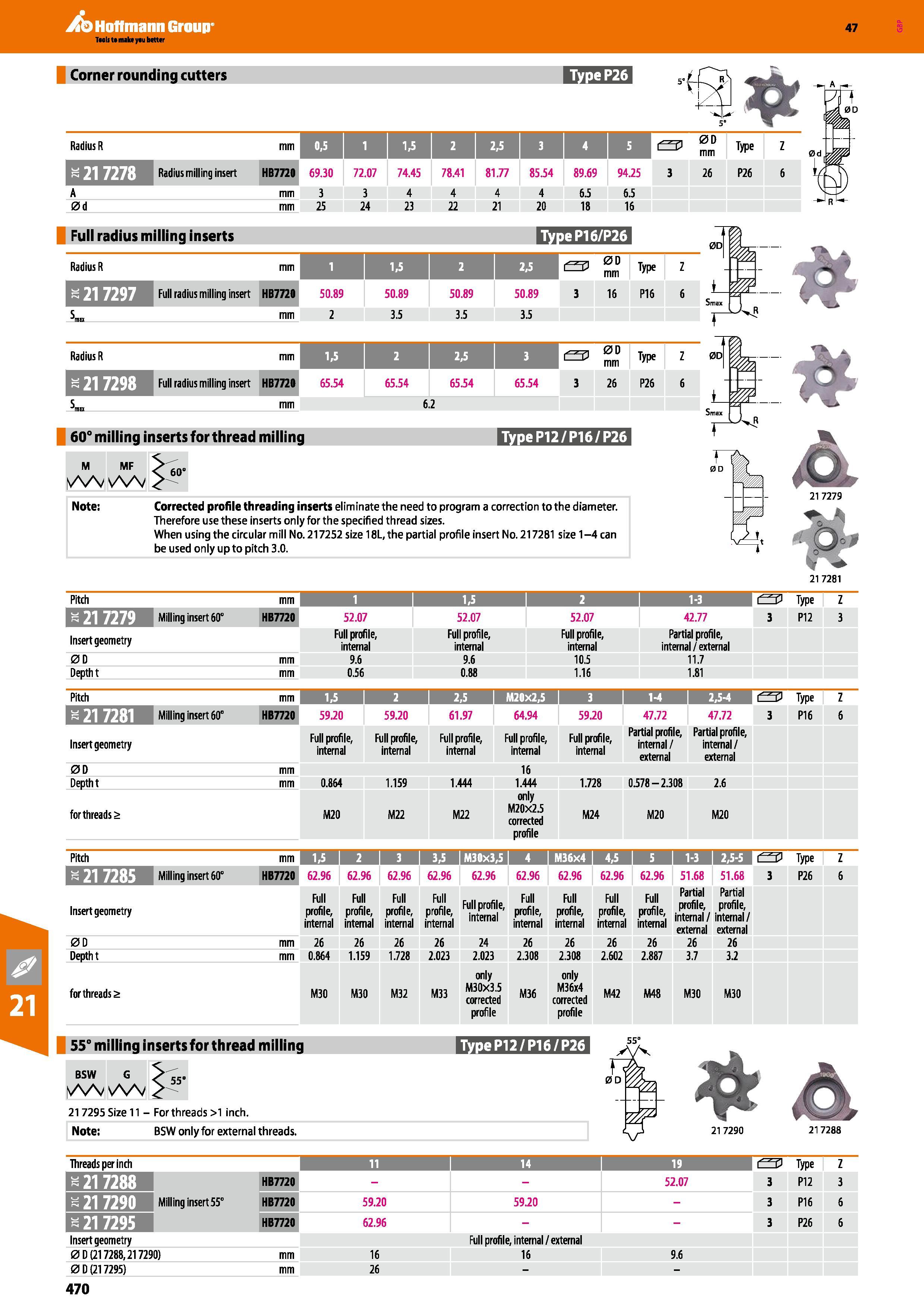 470 Hoffmann Group 47 Corner rounding cutters Type P26 Radius R mm 1 1,5 2 2,5 3 D 5 O 0D mm Type Z Hyi f/frW Radius milling insert HB7720 69 30 72 0 Каталог HOFFMANN GROUP 2016 Станочный режущий и вспомогательный инструмент для металлорежущих универсальных станков центров и комплексов с ЧПУ Версия 47 Стр. 470