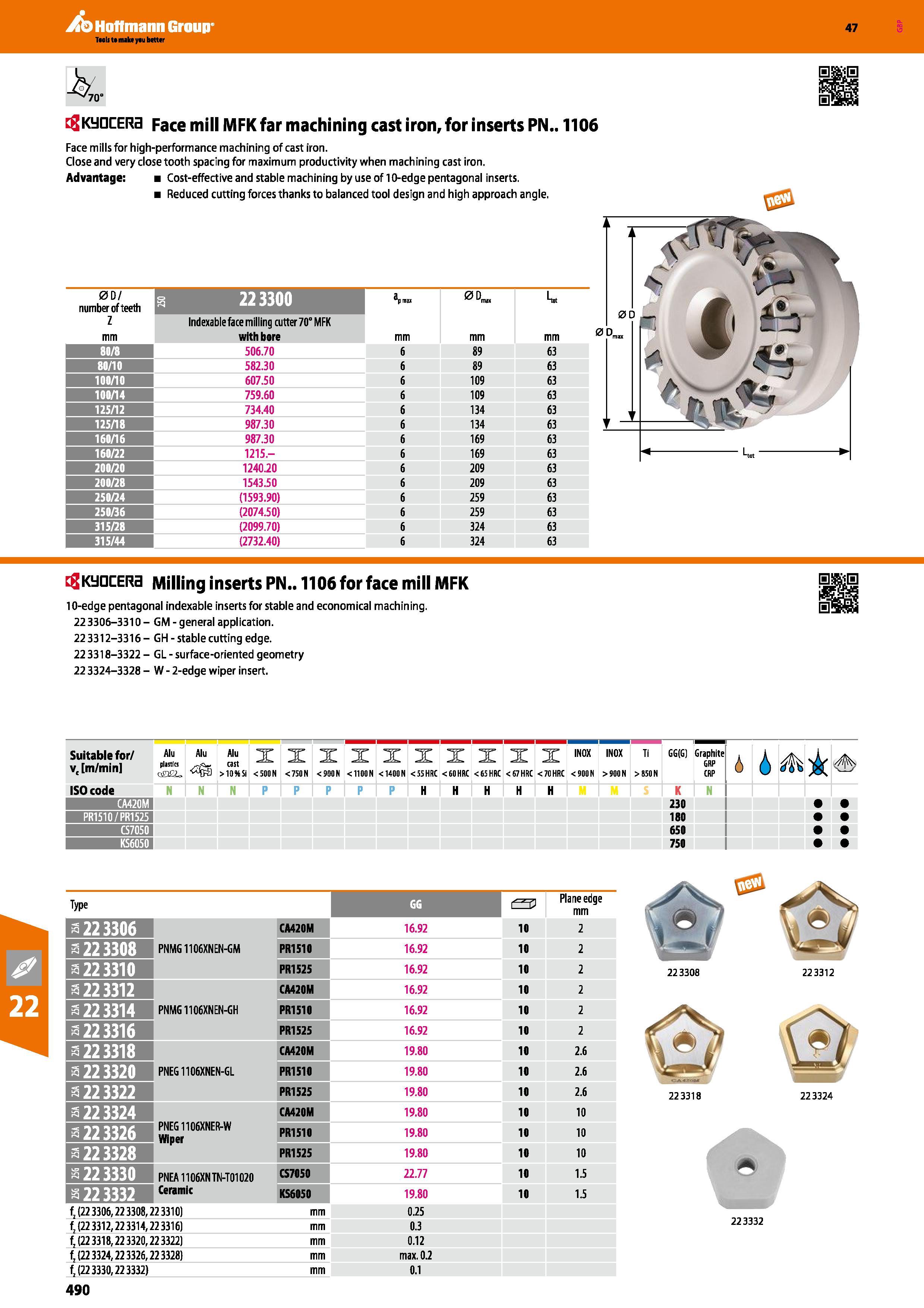 490 Hoffmann Group 47 70 flKyQCERa Face mill MFK far machining cast iron, for inserts PN 1106 Face mills for high-performance machining of cast iron Каталог HOFFMANN GROUP 2016 Станочный режущий и вспомогательный инструмент для металлорежущих универсальных станков центров и комплексов с ЧПУ Версия 47 Стр. 490