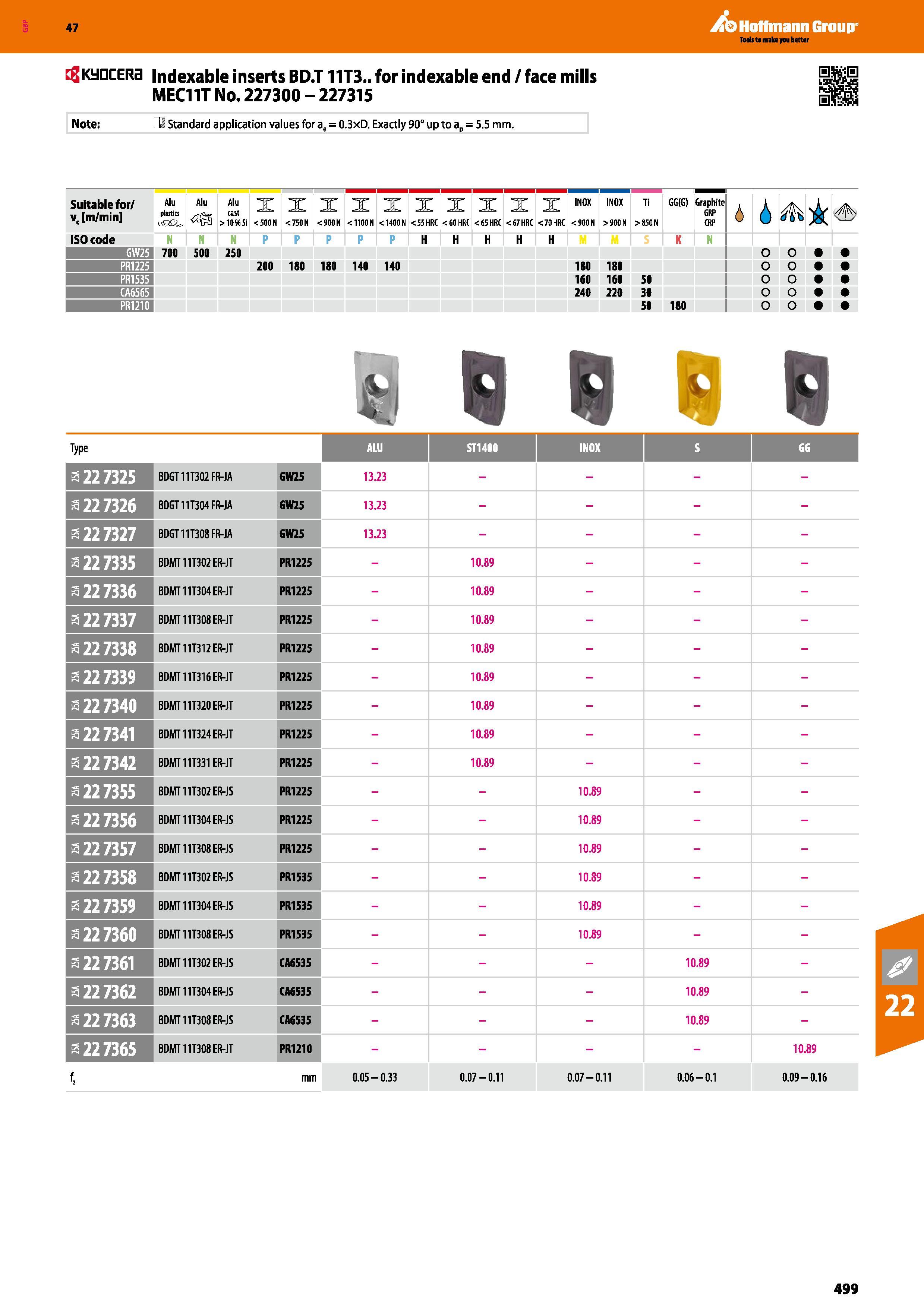 499 Hoffmann Group 47 flKyQCERa Indexable inserts BD T 11T3 for indexable end / face mills MEC11T No 227300 - 227315 Note; 9 Standard application val Каталог HOFFMANN GROUP 2016 Станочный режущий и вспомогательный инструмент для металлорежущих универсальных станков центров и комплексов с ЧПУ Версия 47 Стр. 499